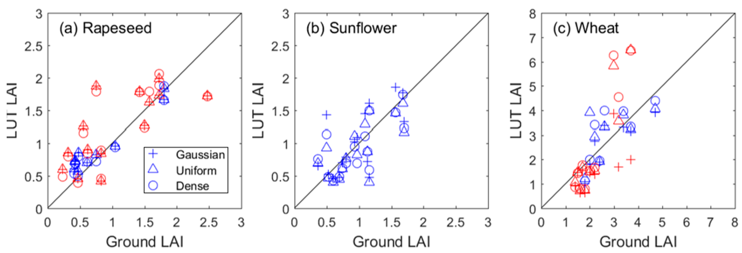Remotesensing 15 01539 g002