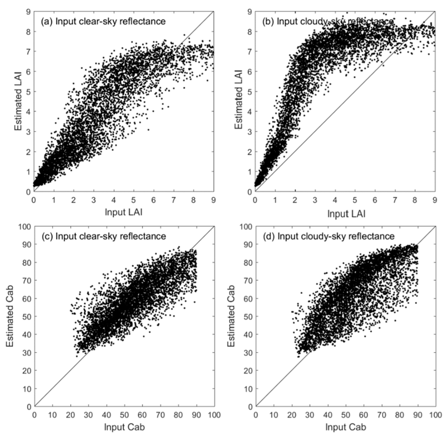 Remotesensing 15 01539 g003