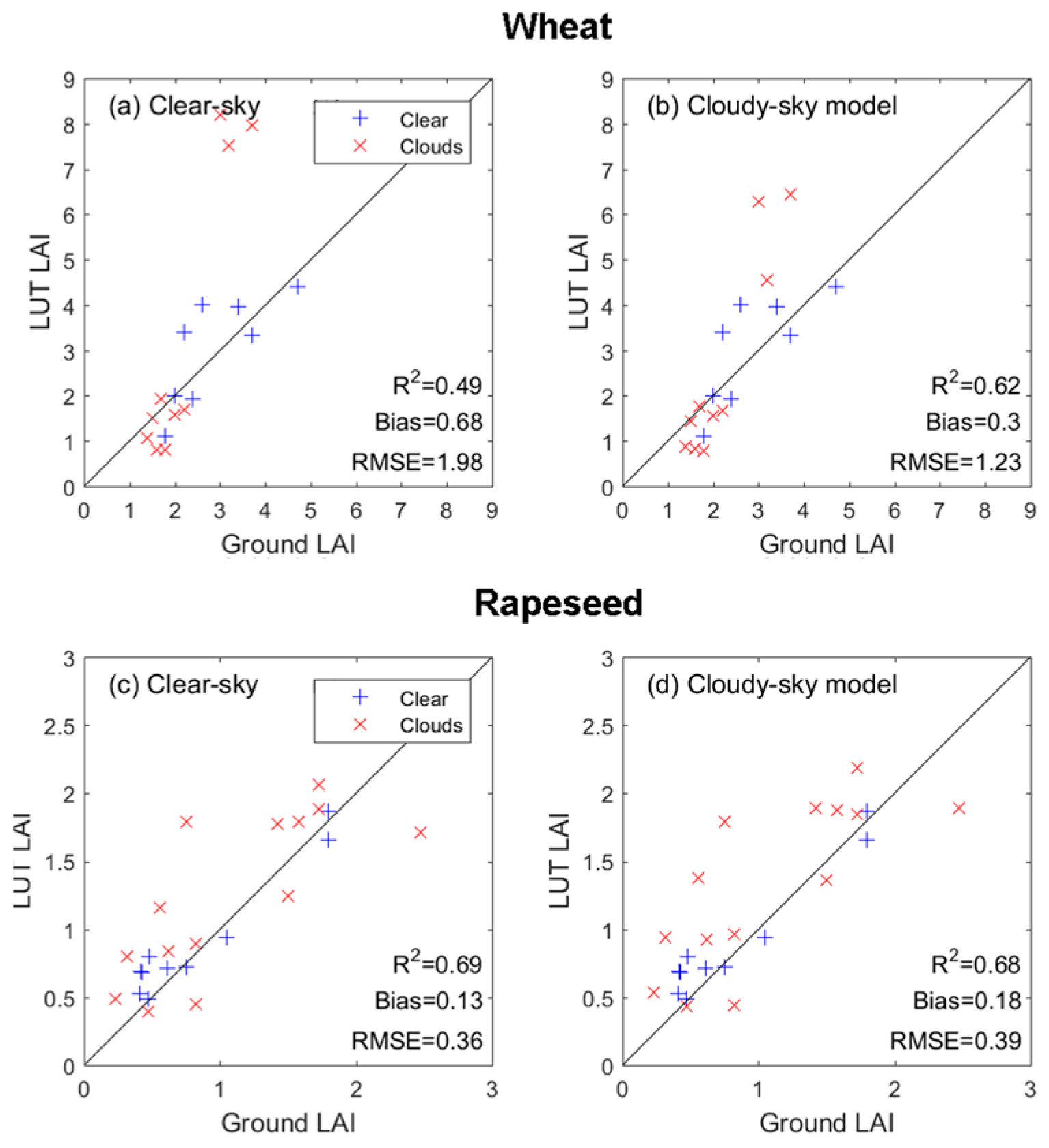 Remotesensing 15 01539 g005