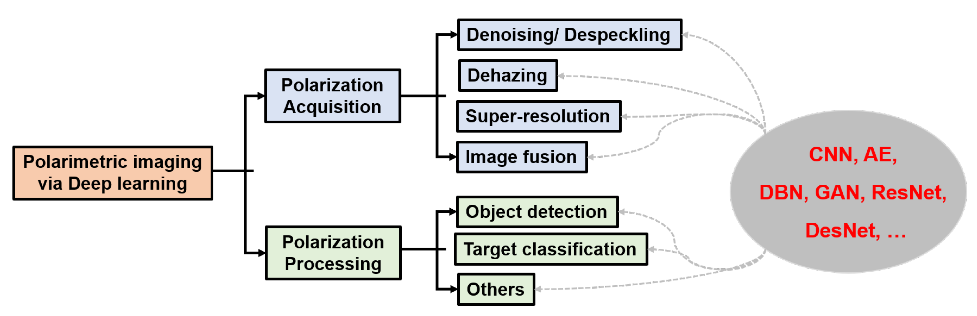 Remotesensing 15 01540 g011
