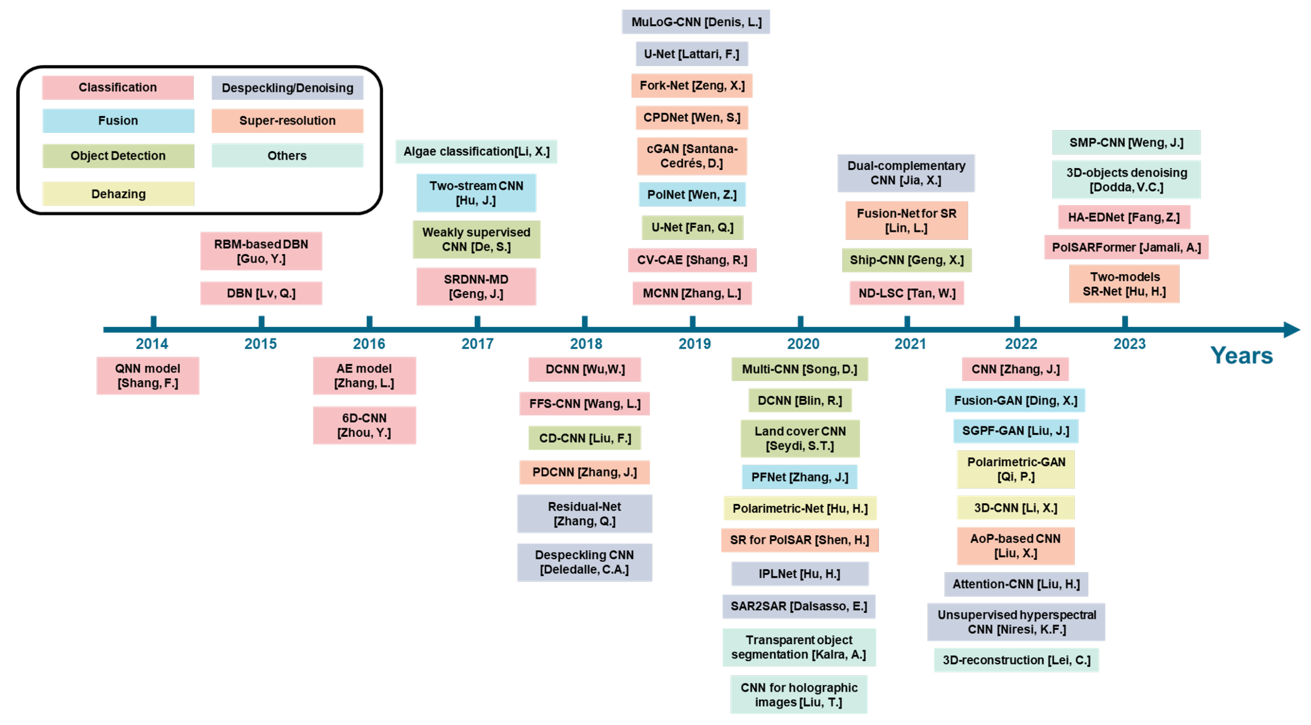 Remotesensing 15 01540 g029