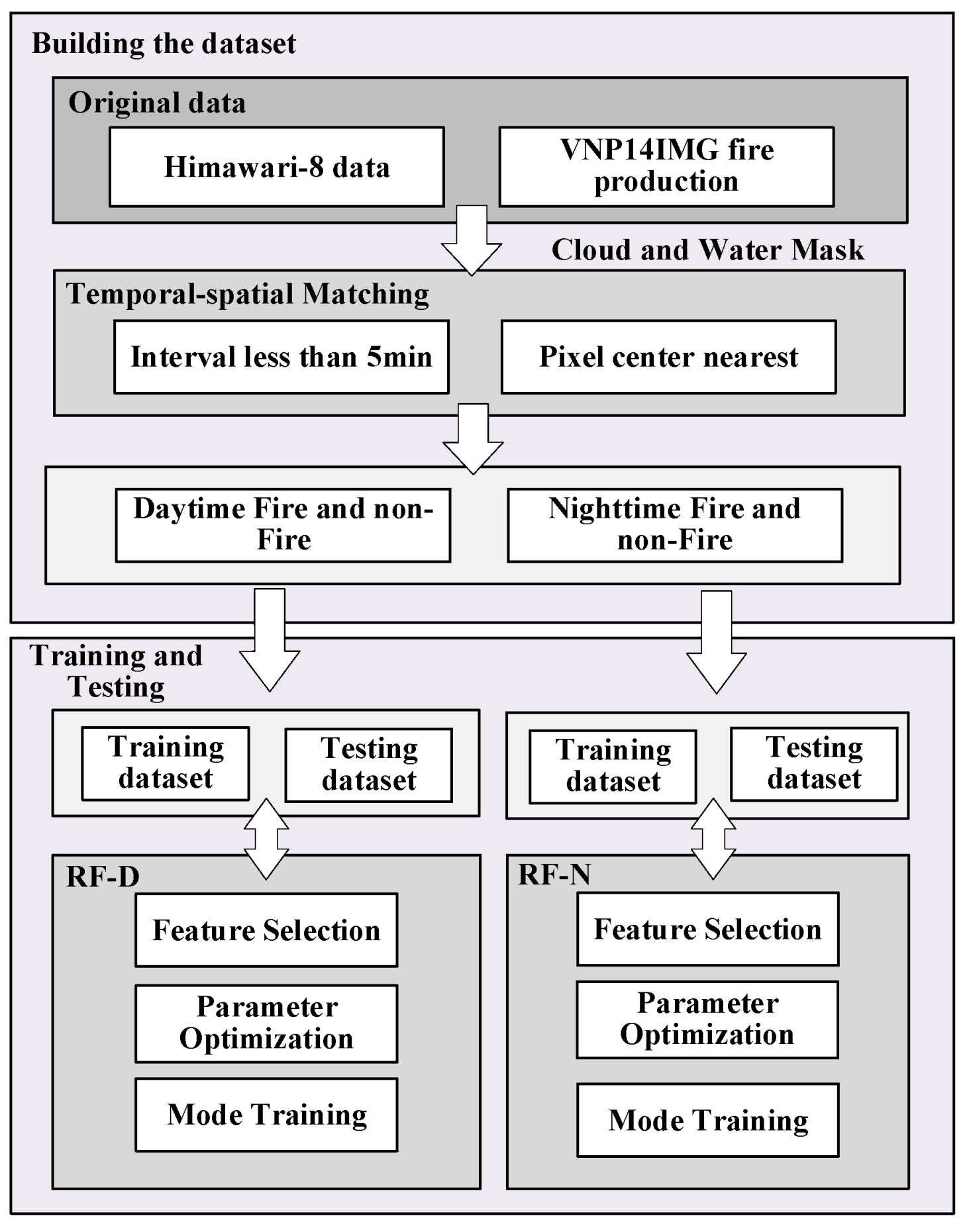 Remotesensing 15 01541 g002