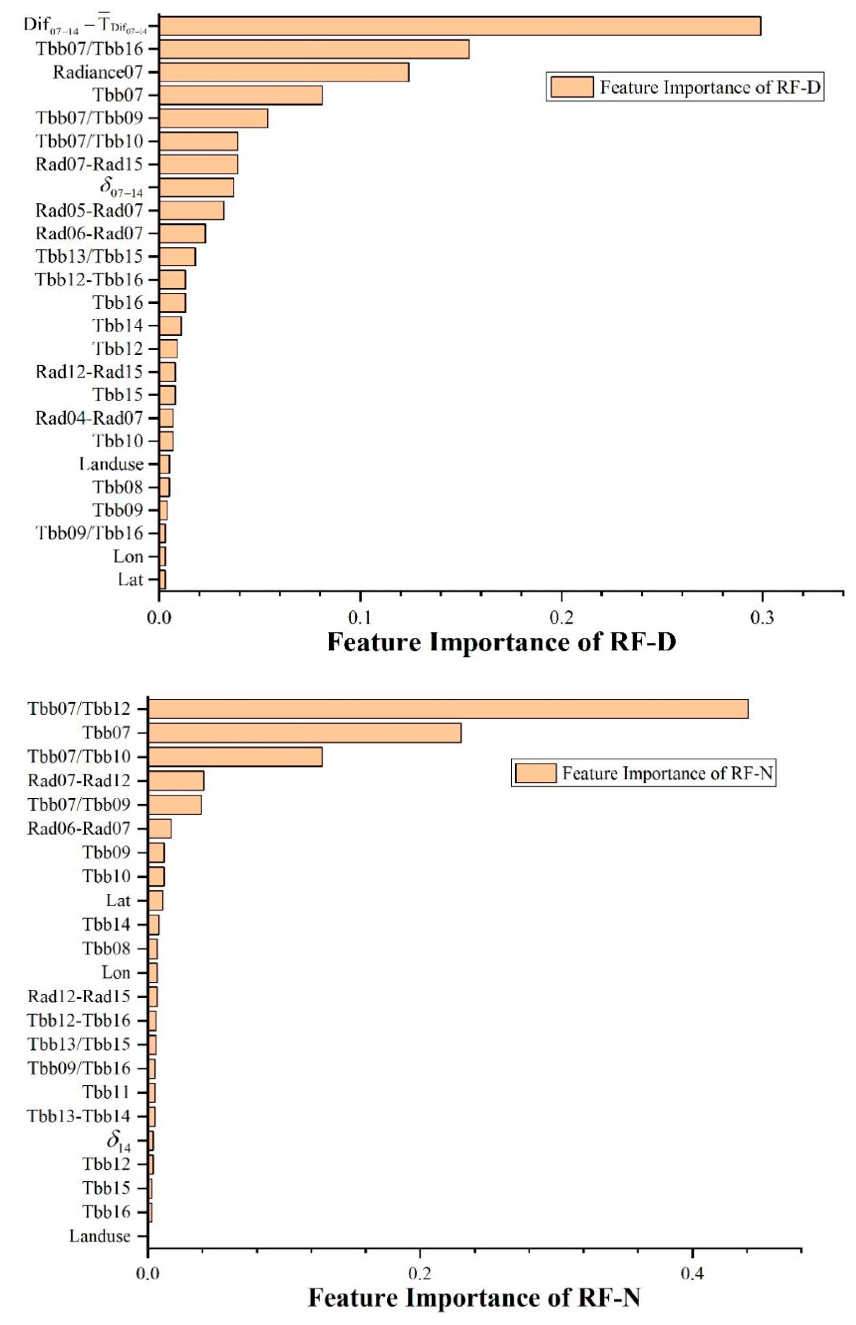 Remotesensing 15 01541 g004