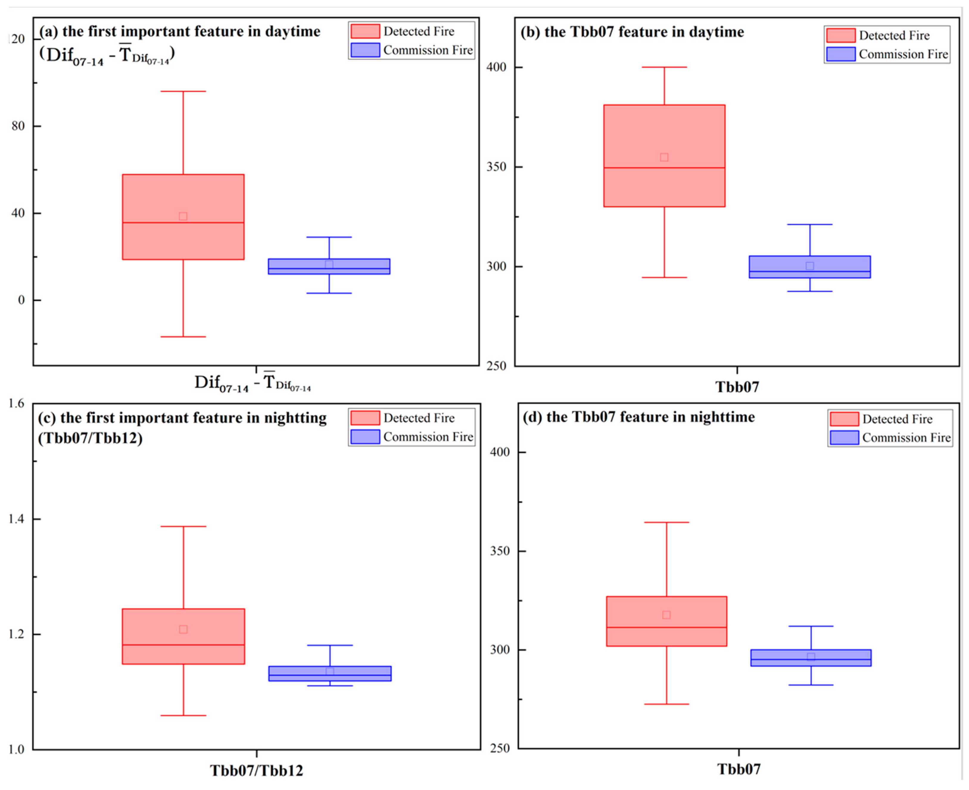 Remotesensing 15 01541 g011