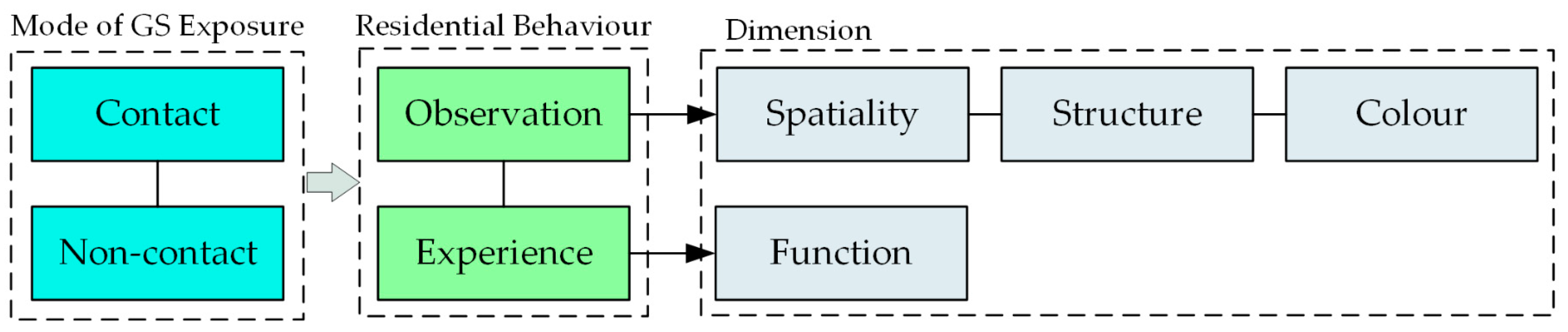 Remotesensing 15 01543 g001 Remotesensing 15 01543 g001