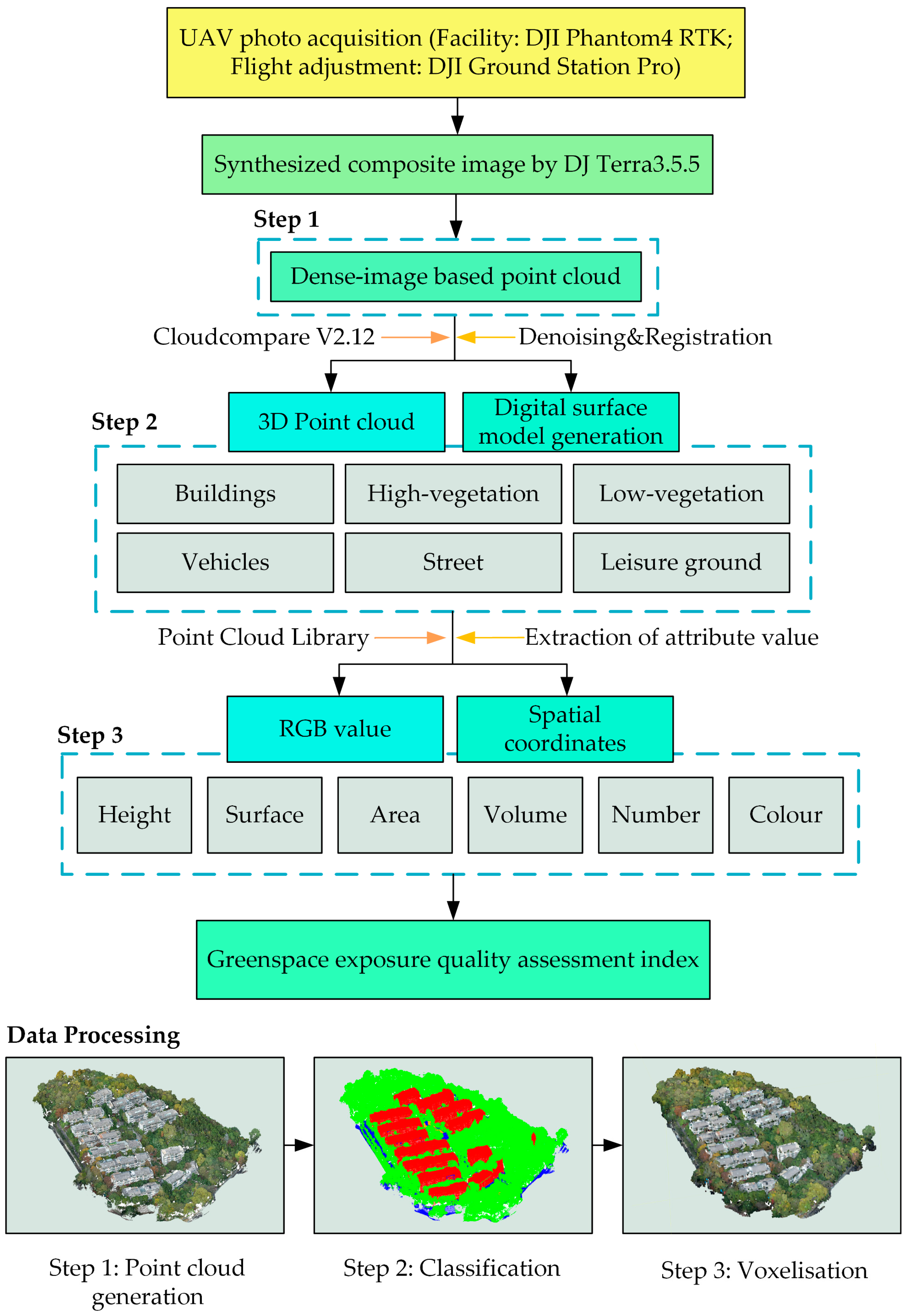 Remotesensing 15 01543 g004 Remotesensing 15 01543 g004