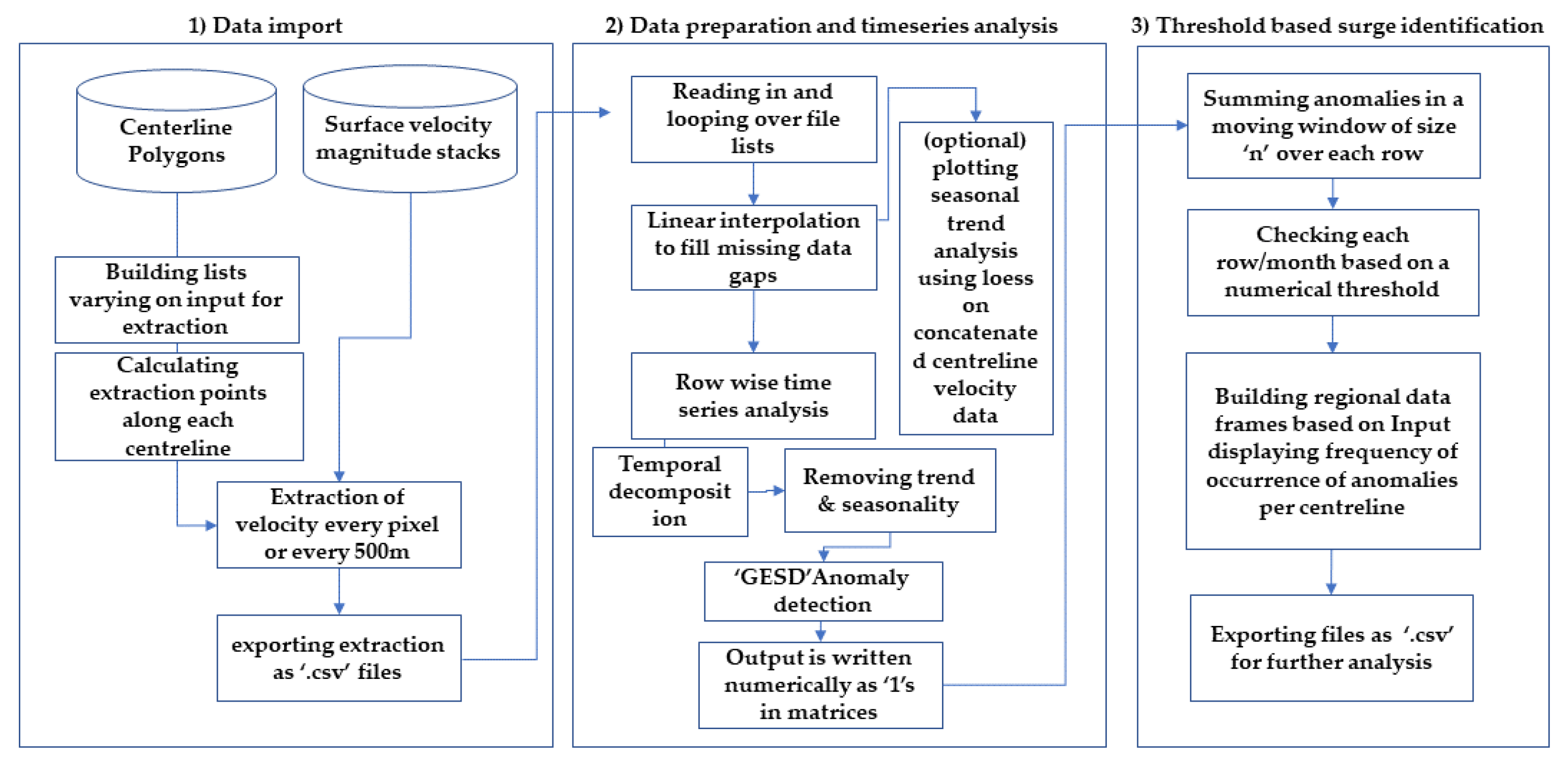 Remotesensing 15 01545 g002