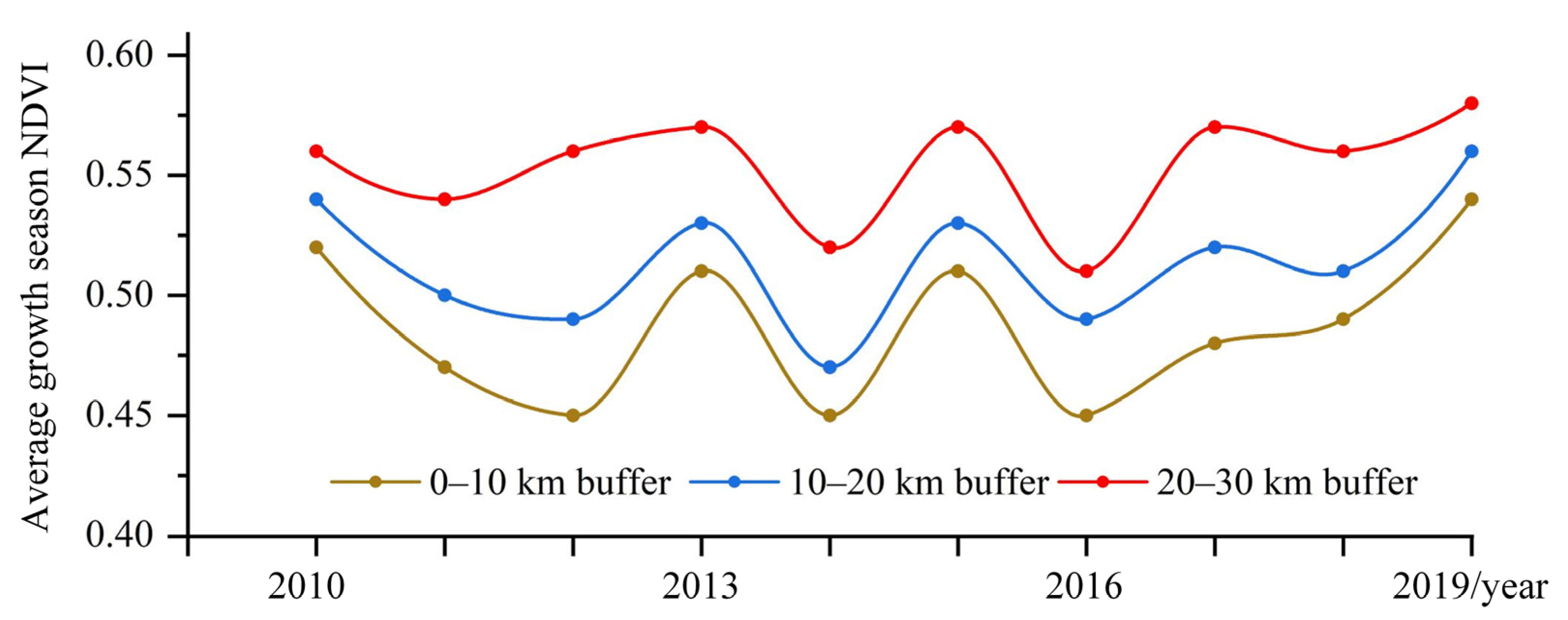 Remotesensing 15 01547 g003 Remotesensing 15 01547 g003