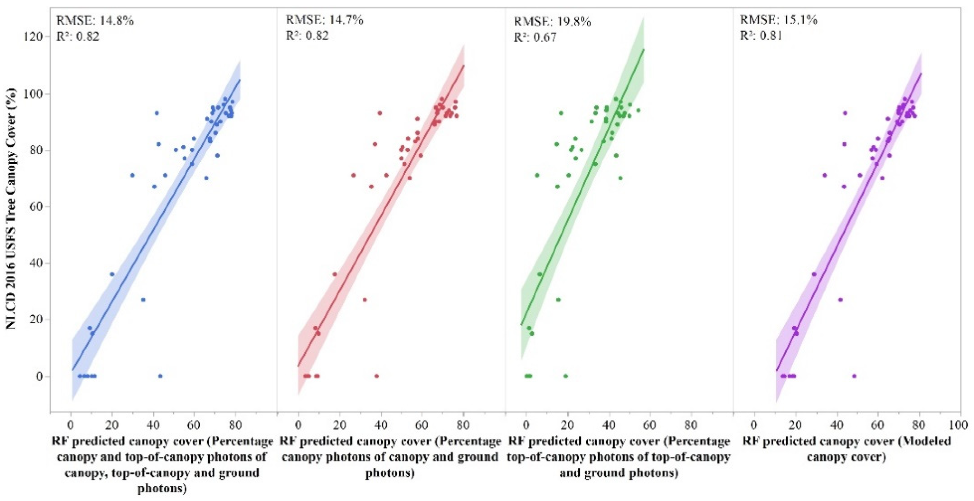 Remotesensing 15 01548 g004