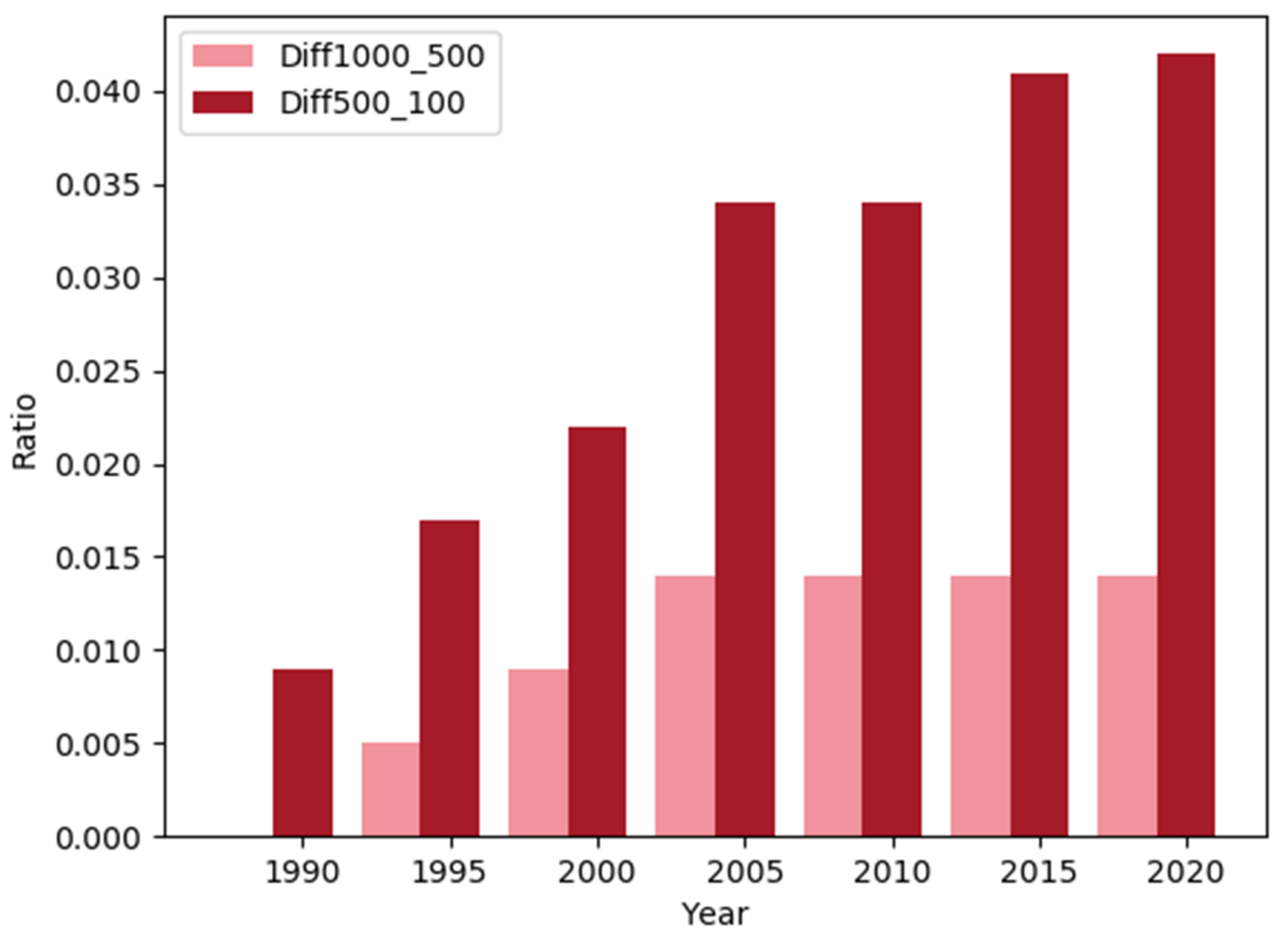 Remotesensing 15 01549 g006
