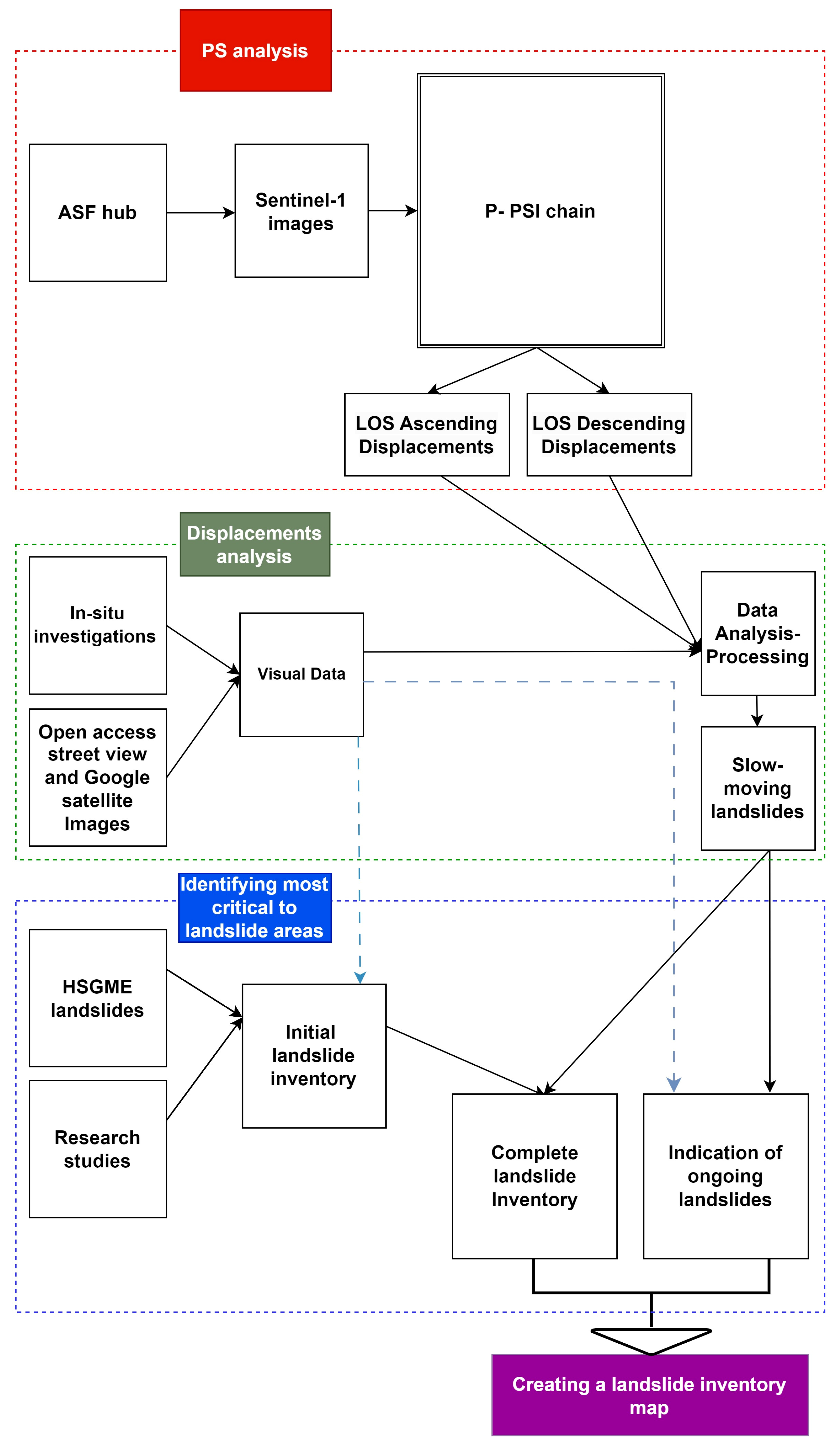 Remotesensing 15 01550 g002