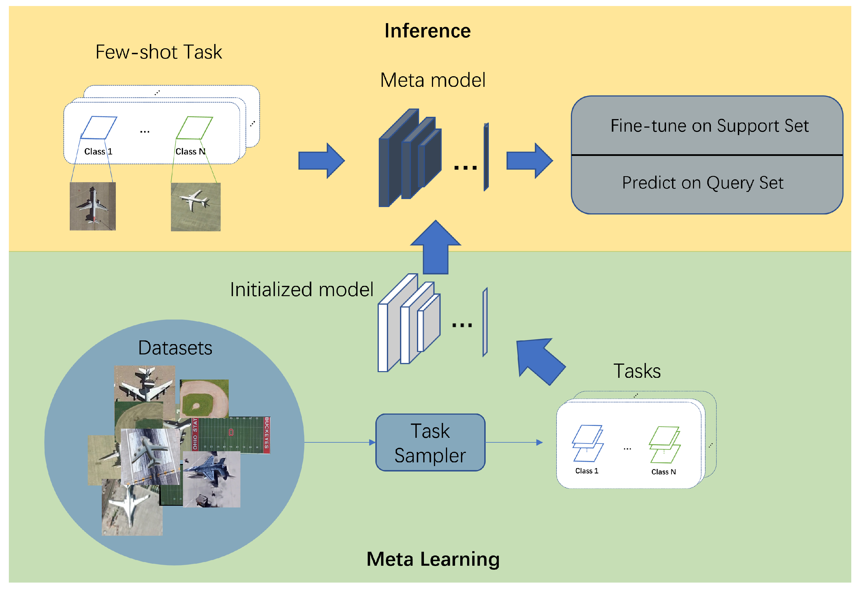 Remotesensing 15 01552 g002