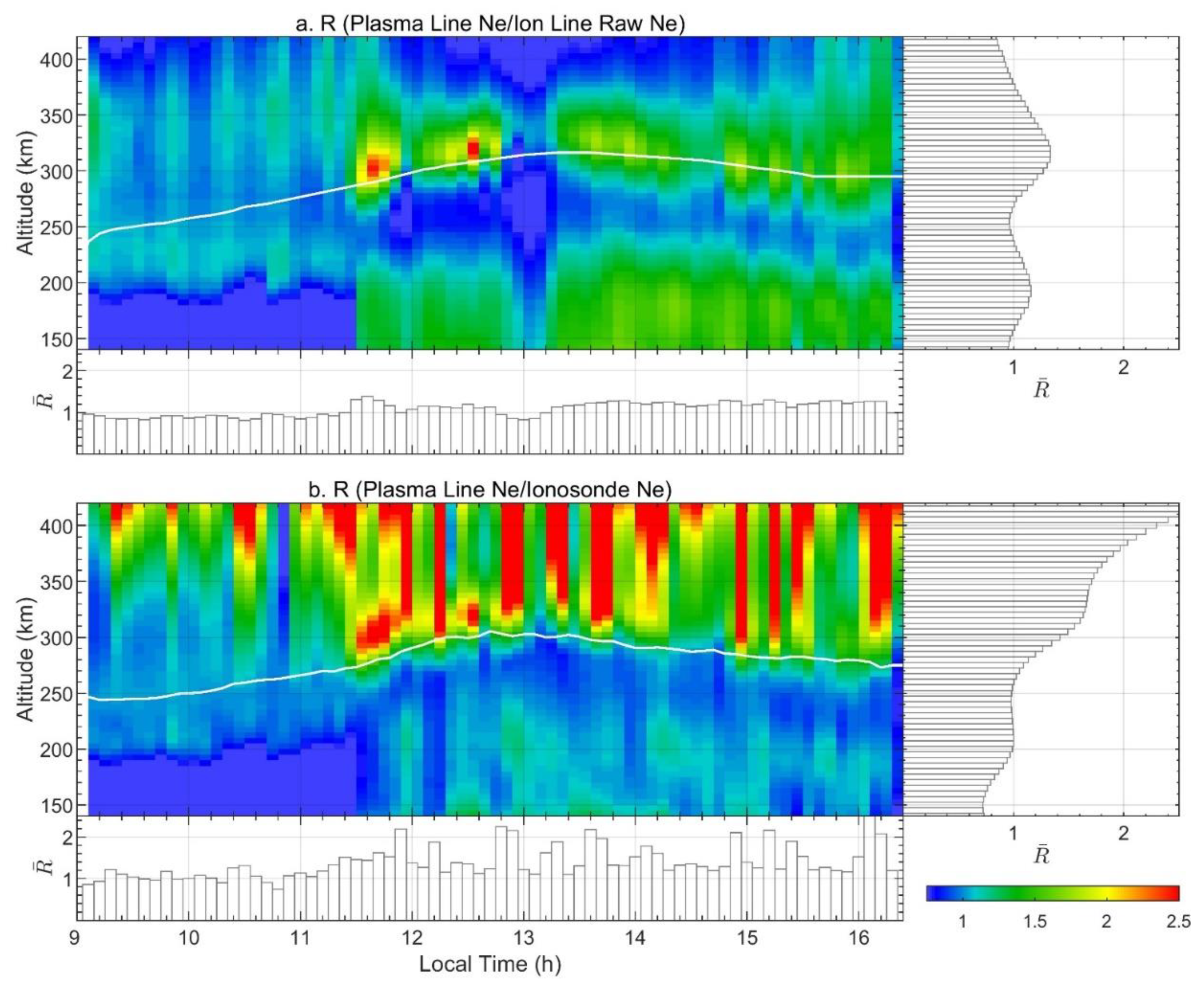 Remotesensing 15 01553 g003