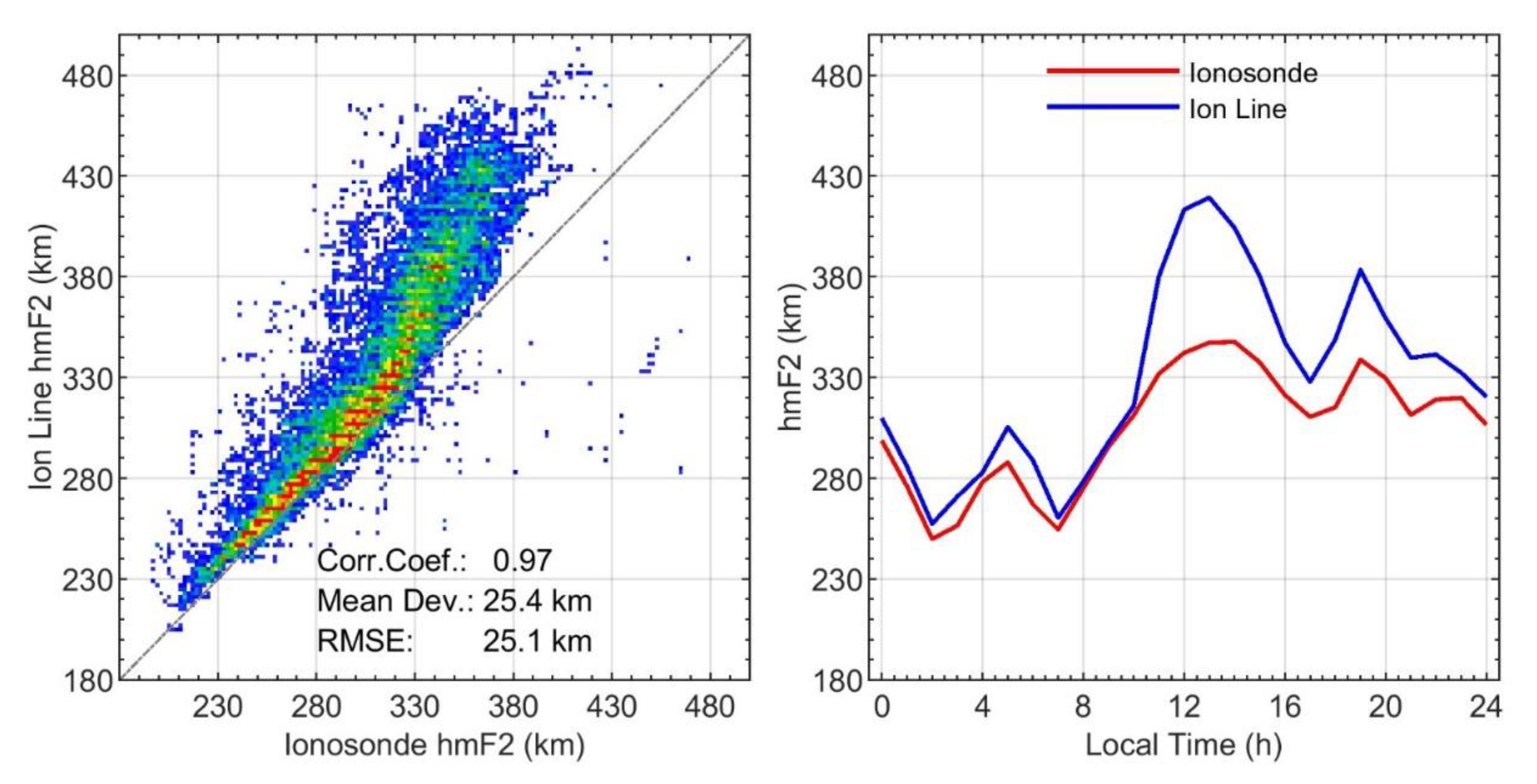 Remotesensing 15 01553 g007