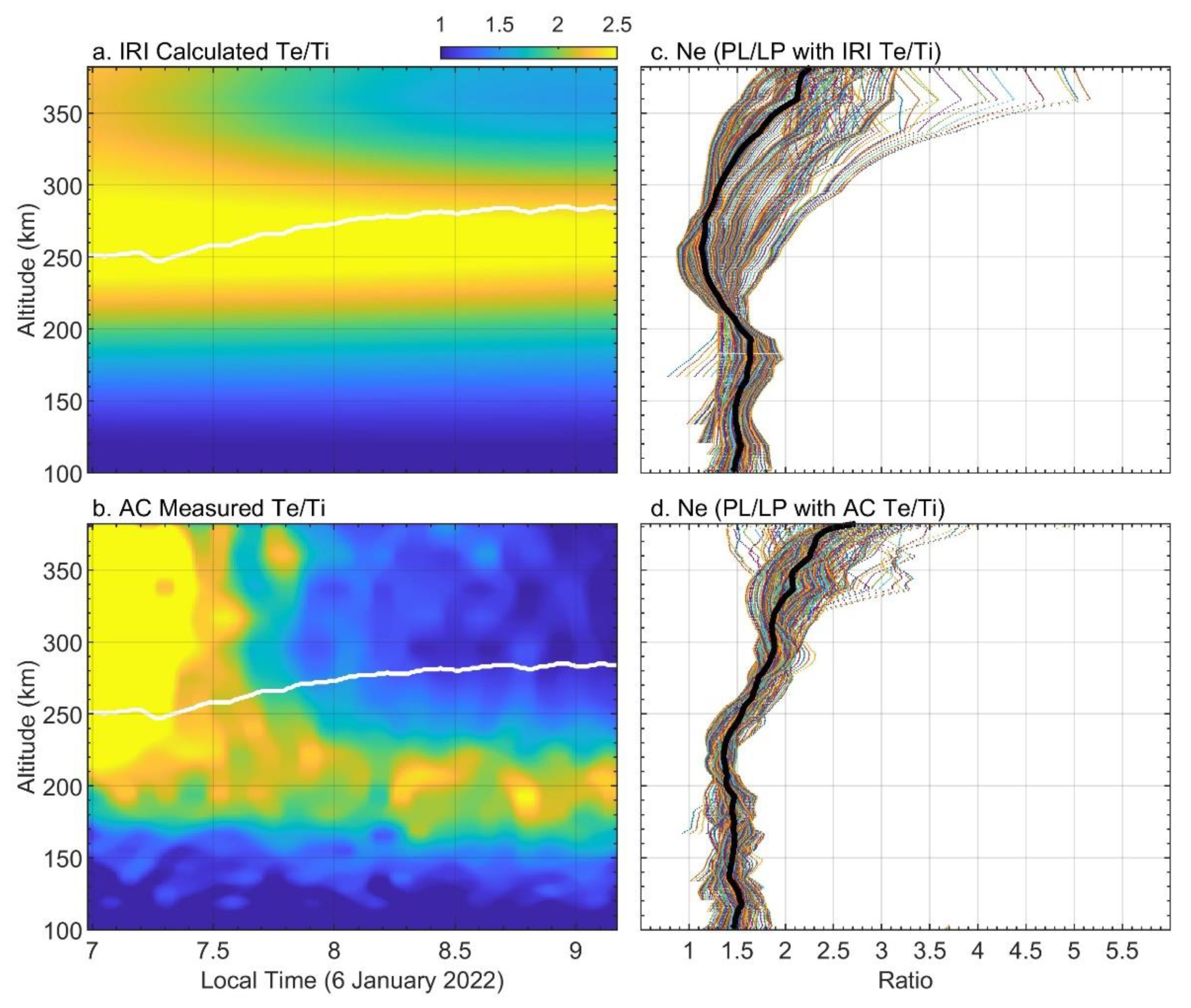 Remotesensing 15 01553 g008