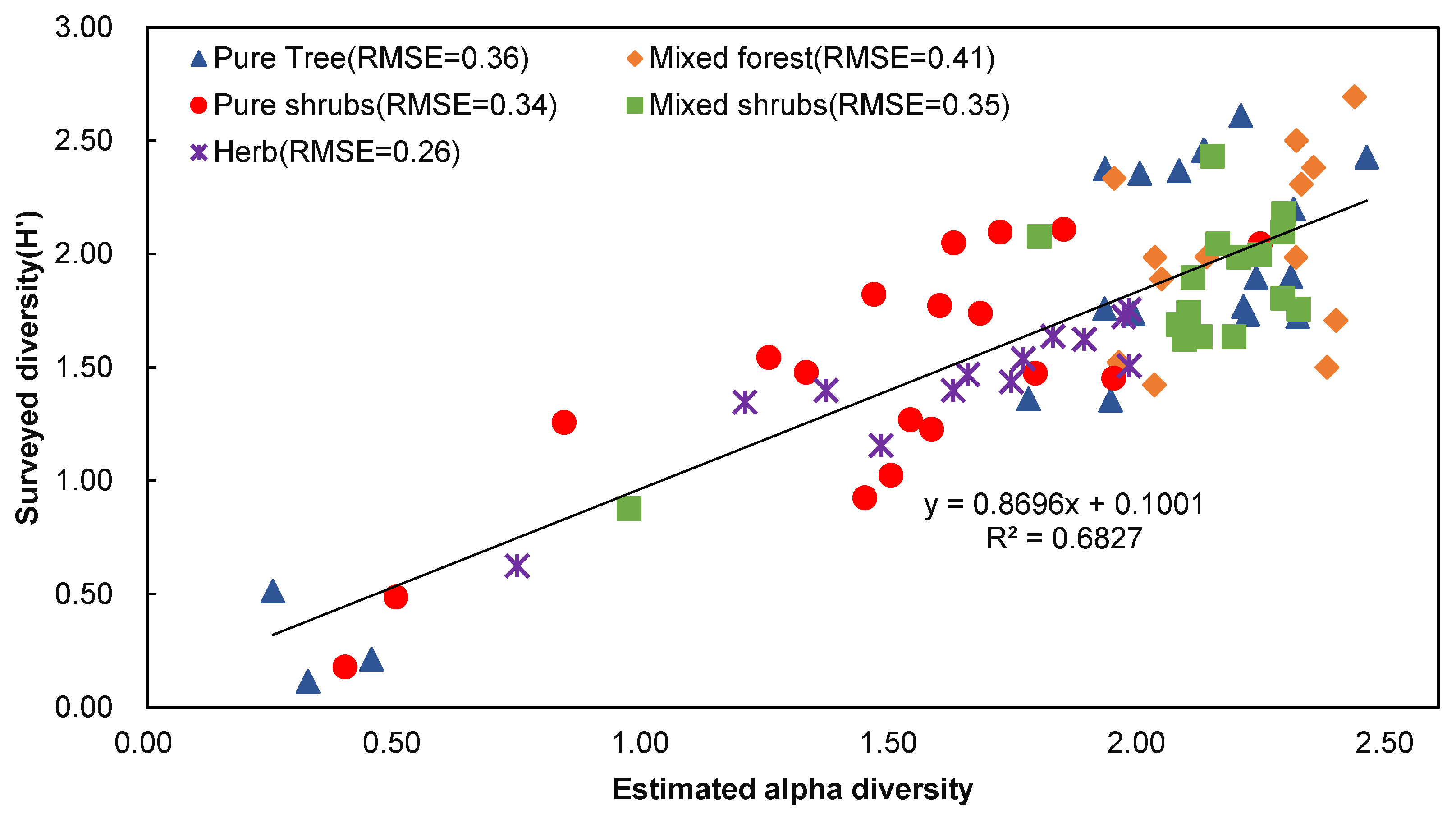 Remotesensing 15 01554 g004 Remotesensing 15 01554 g004