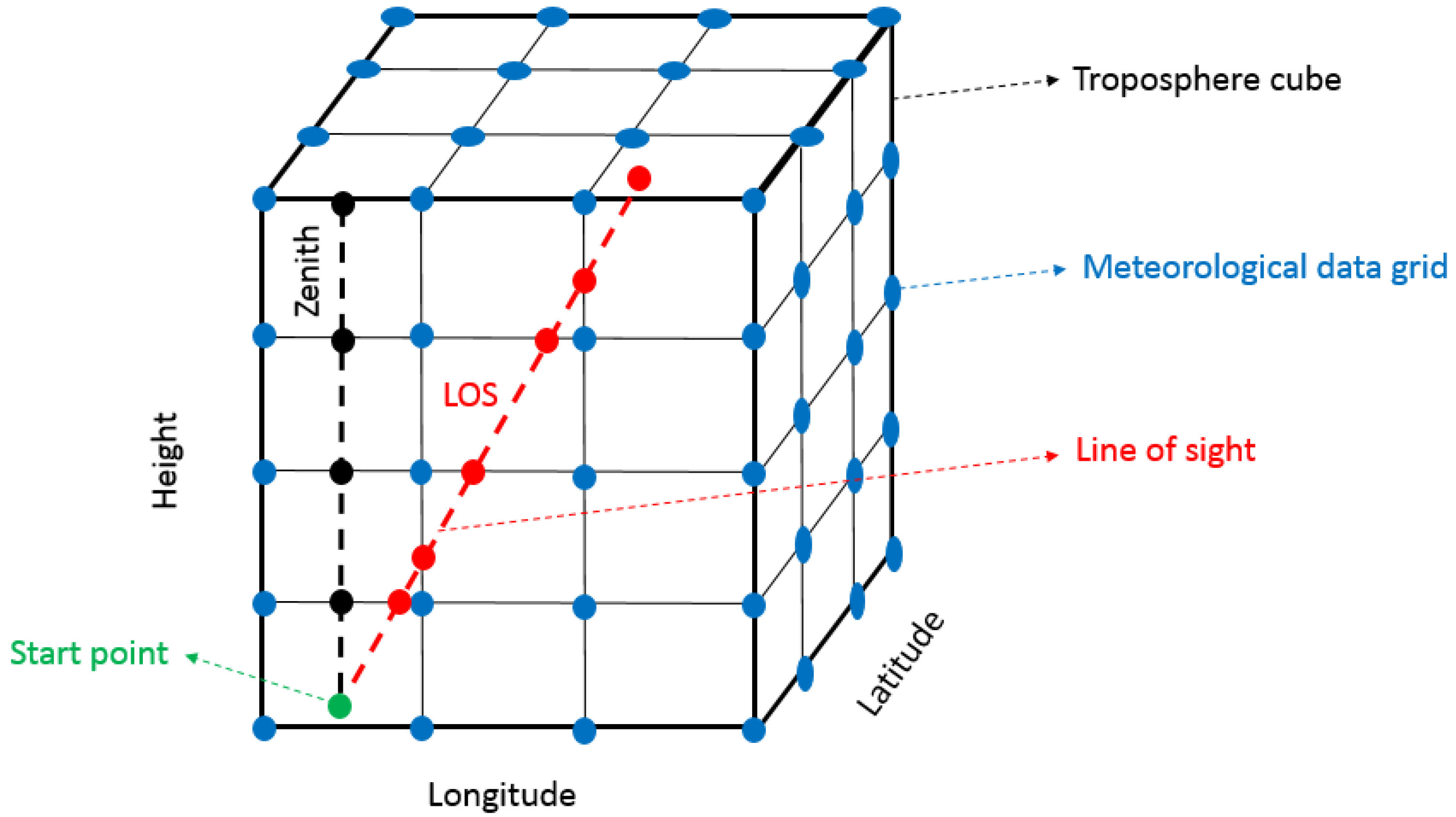 Remotesensing 15 01555 g001