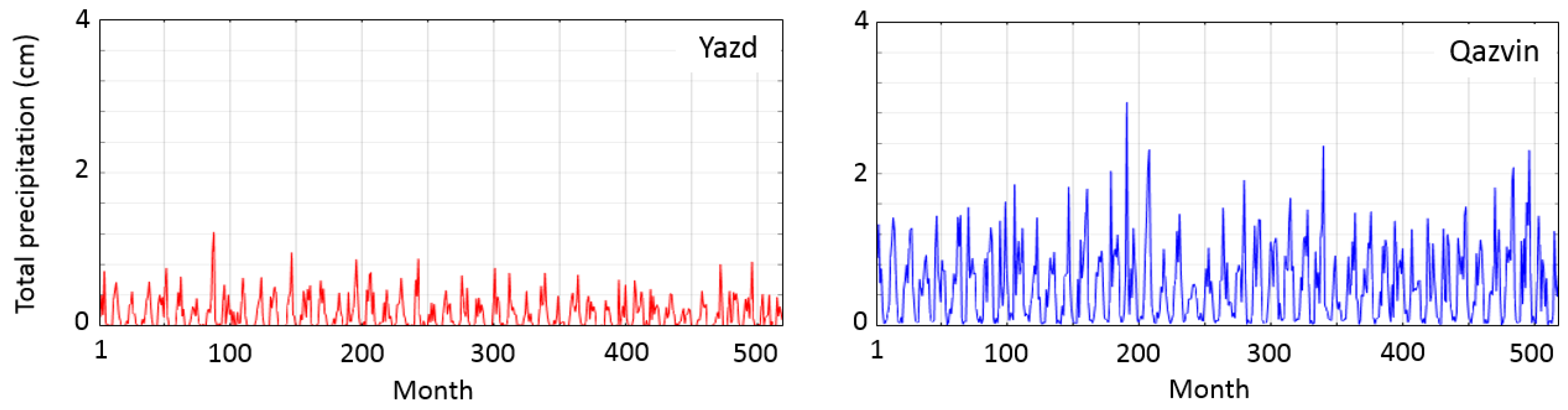 Remotesensing 15 01555 g005a