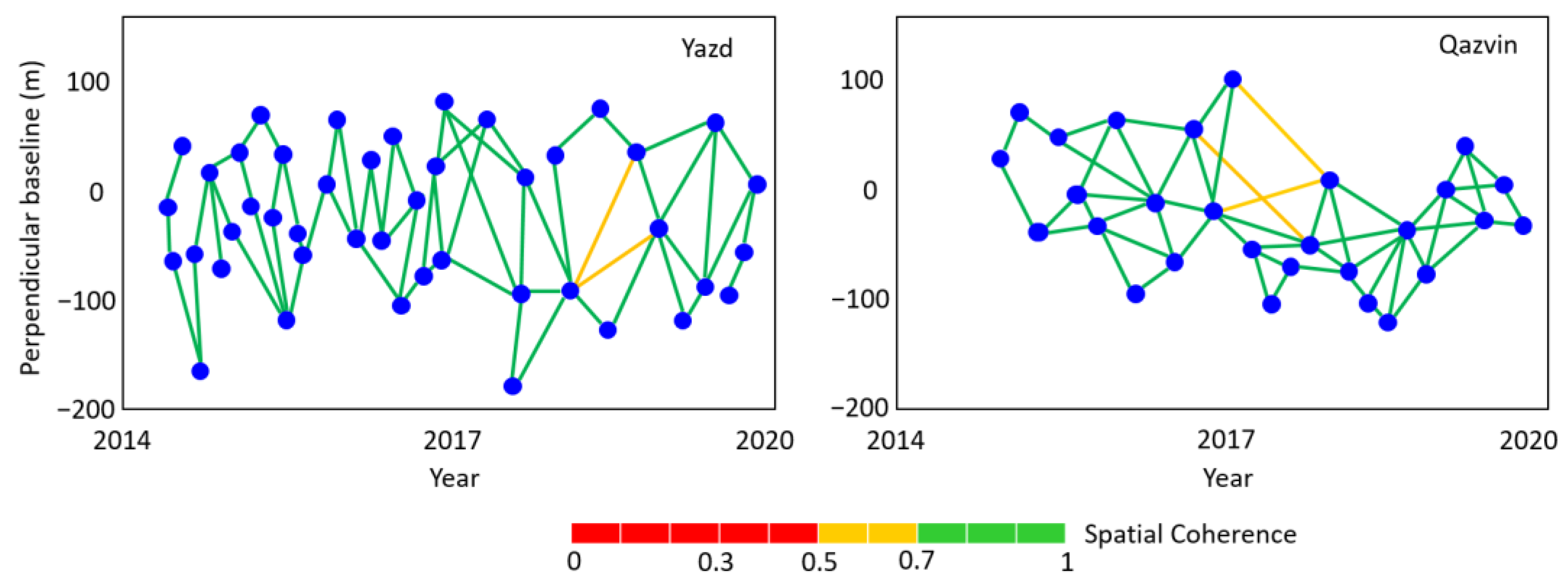 Remotesensing 15 01555 g007