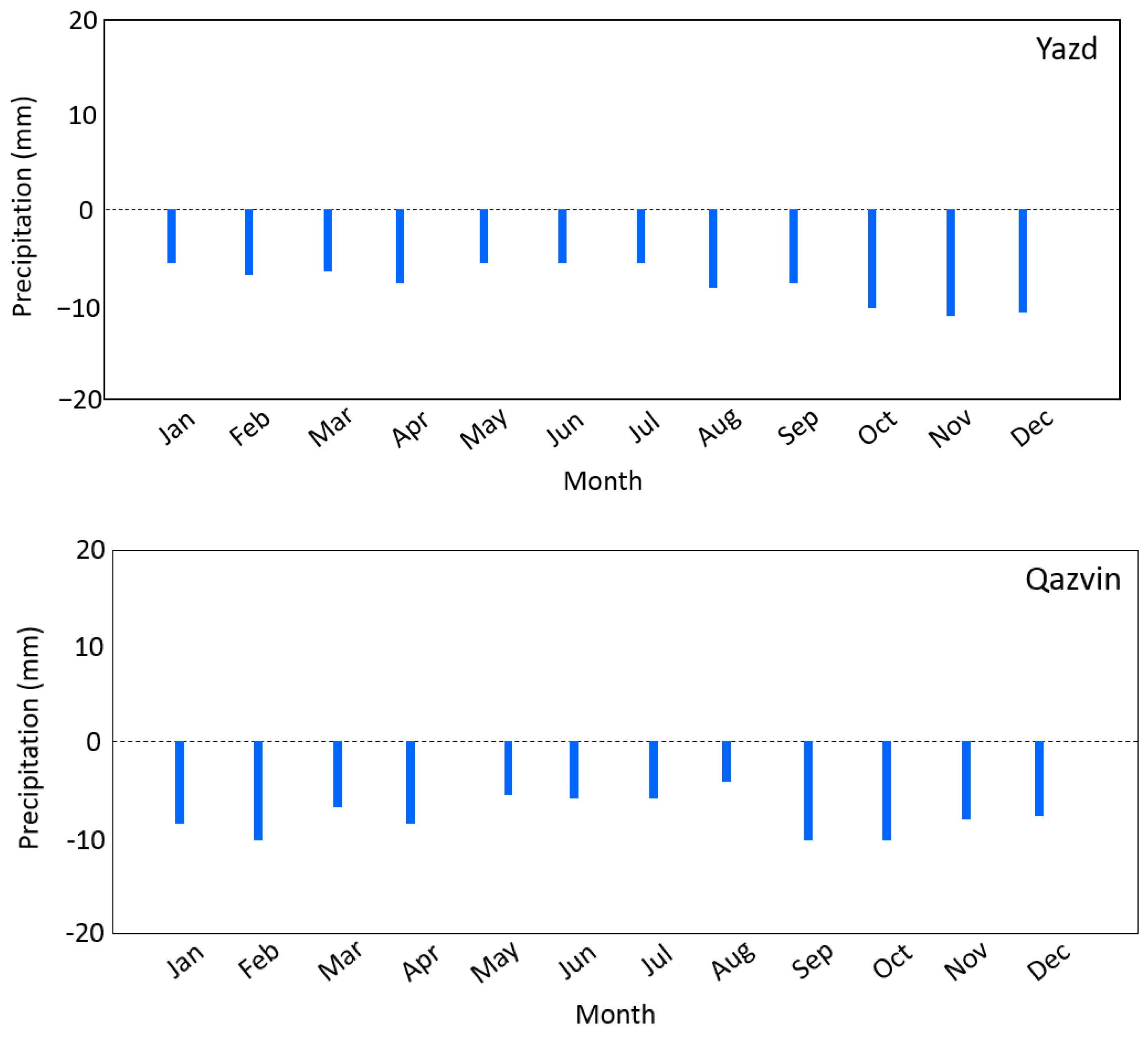 Remotesensing 15 01555 g011a