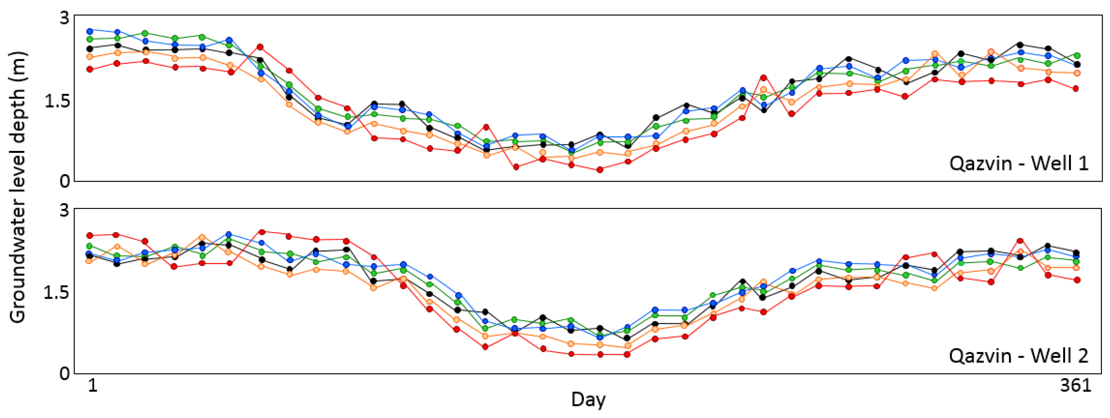 Remotesensing 15 01555 g012b