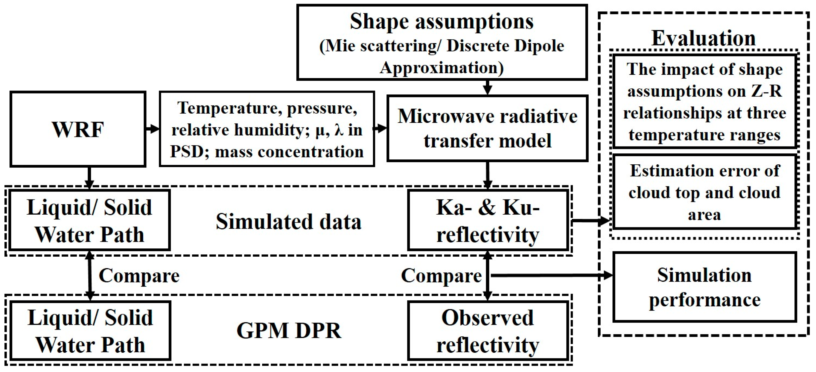 Remotesensing 15 01556 g001 Remotesensing 15 01556 g001