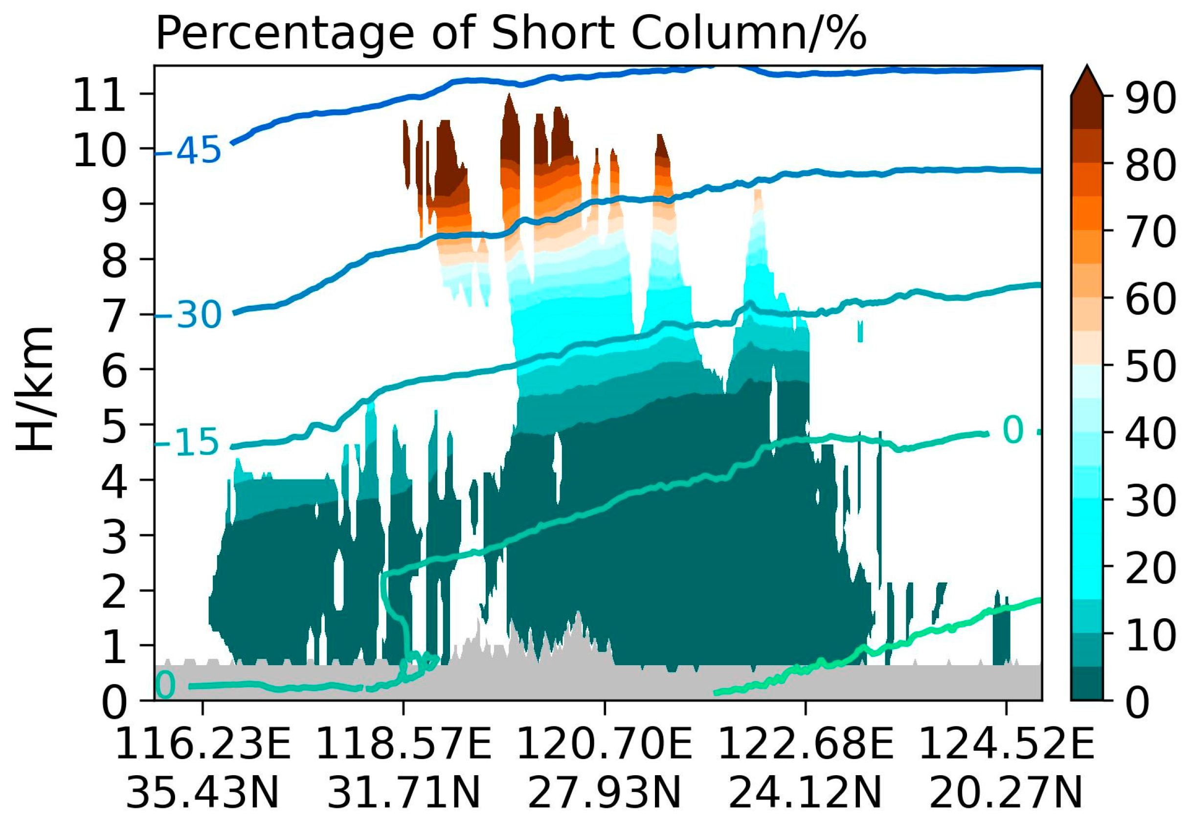 Remotesensing 15 01556 g010 Remotesensing 15 01556 g010