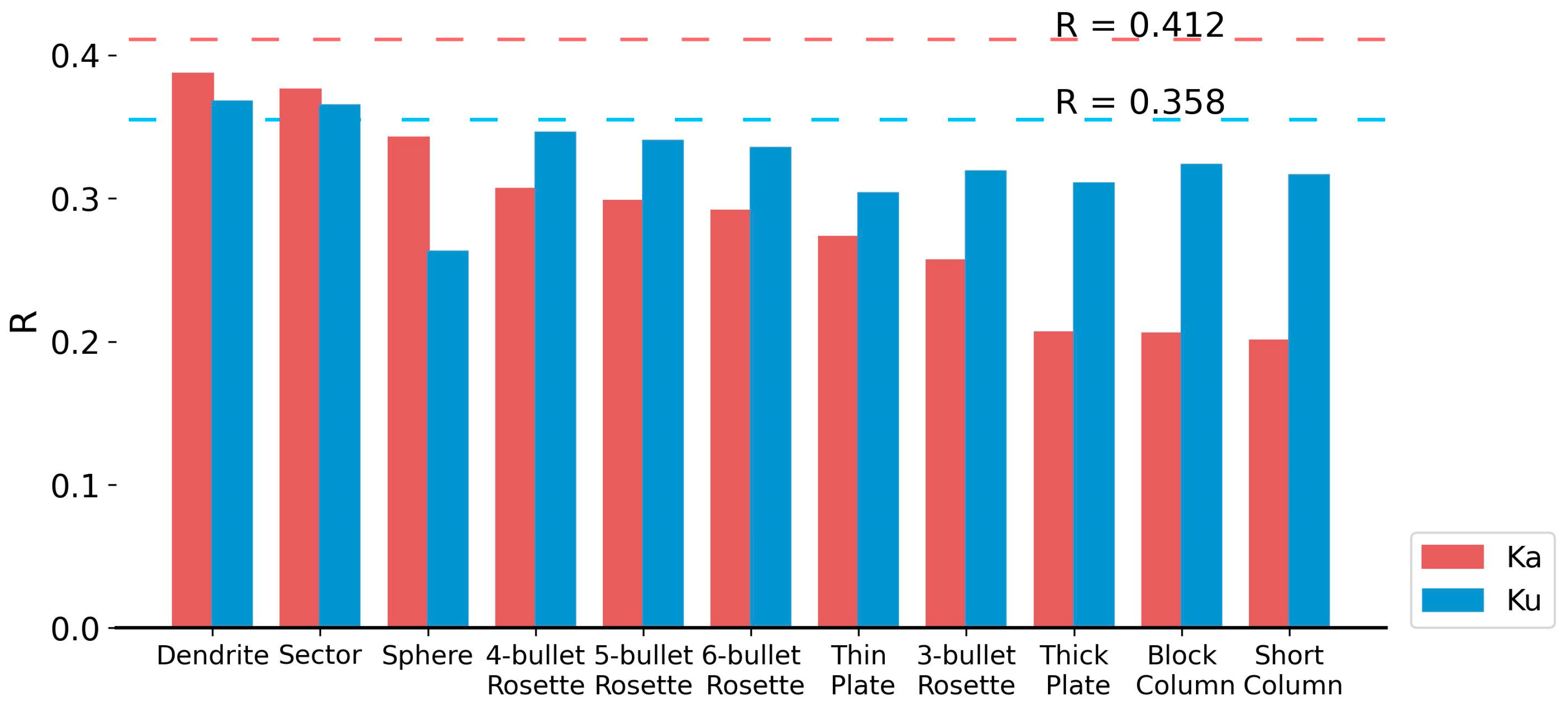 Remotesensing 15 01556 g011 Remotesensing 15 01556 g011