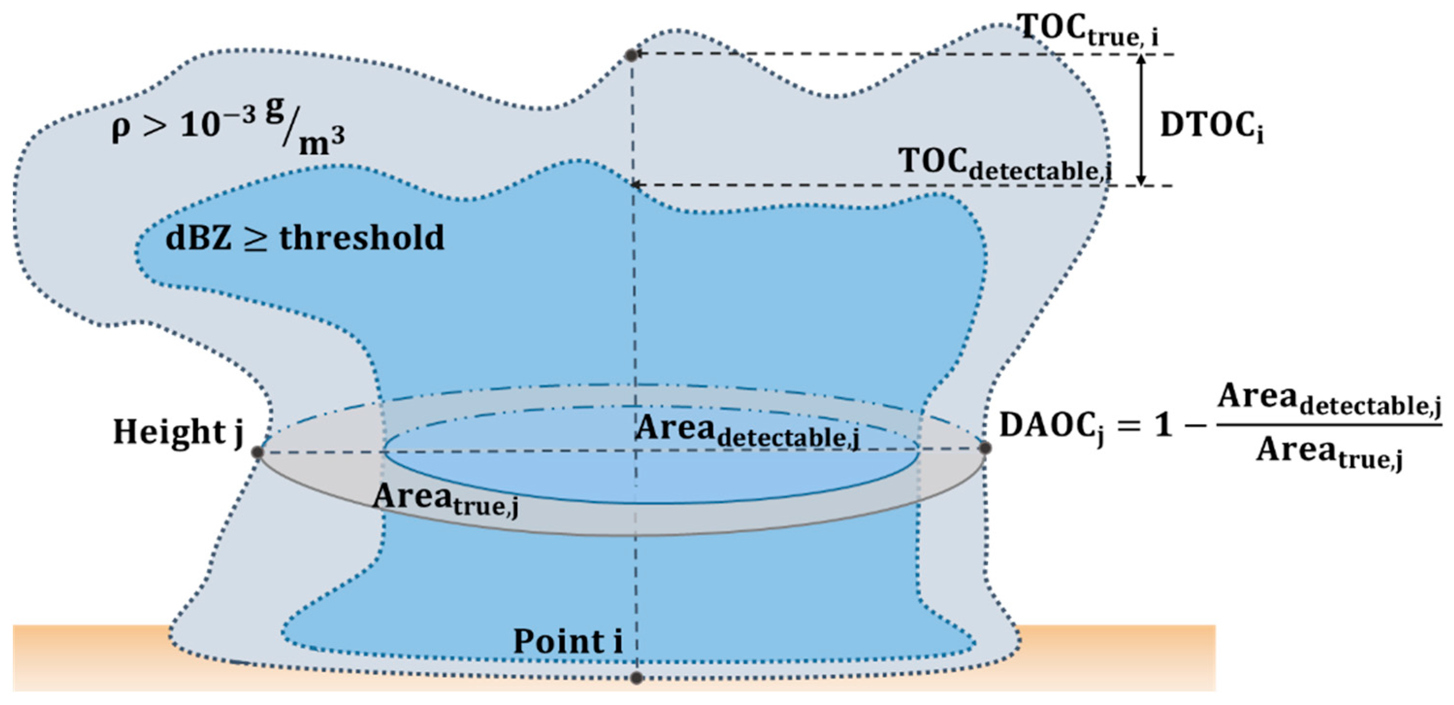 Remotesensing 15 01556 g013 Remotesensing 15 01556 g013