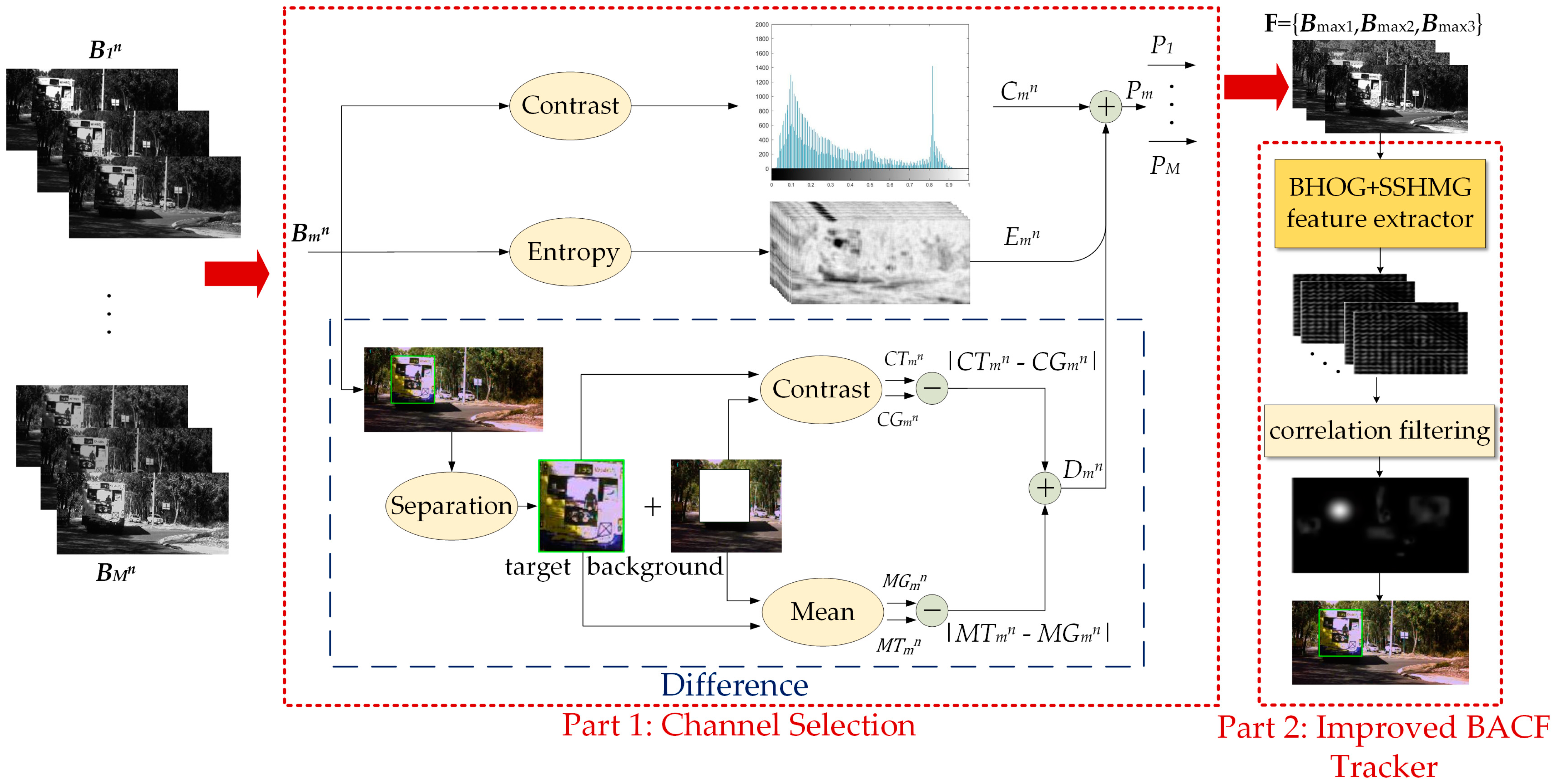 Remotesensing 15 01557 g001 Remotesensing 15 01557 g001