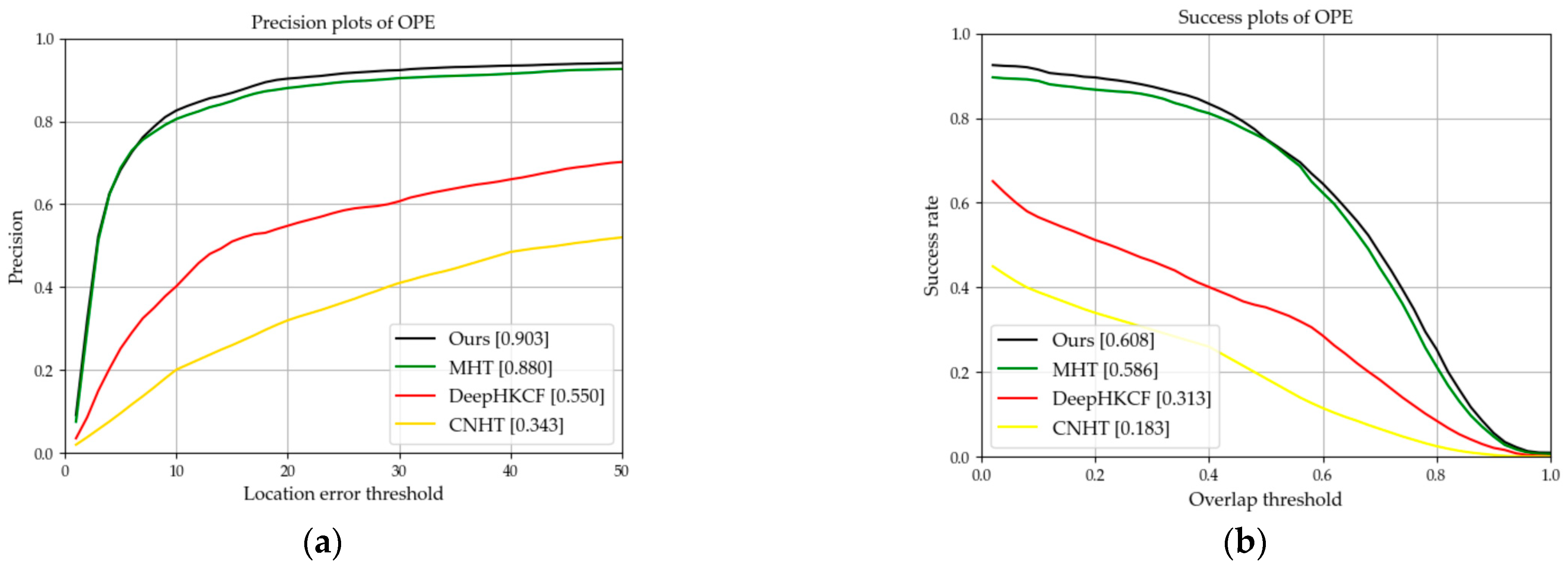 Remotesensing 15 01557 g007 Remotesensing 15 01557 g007