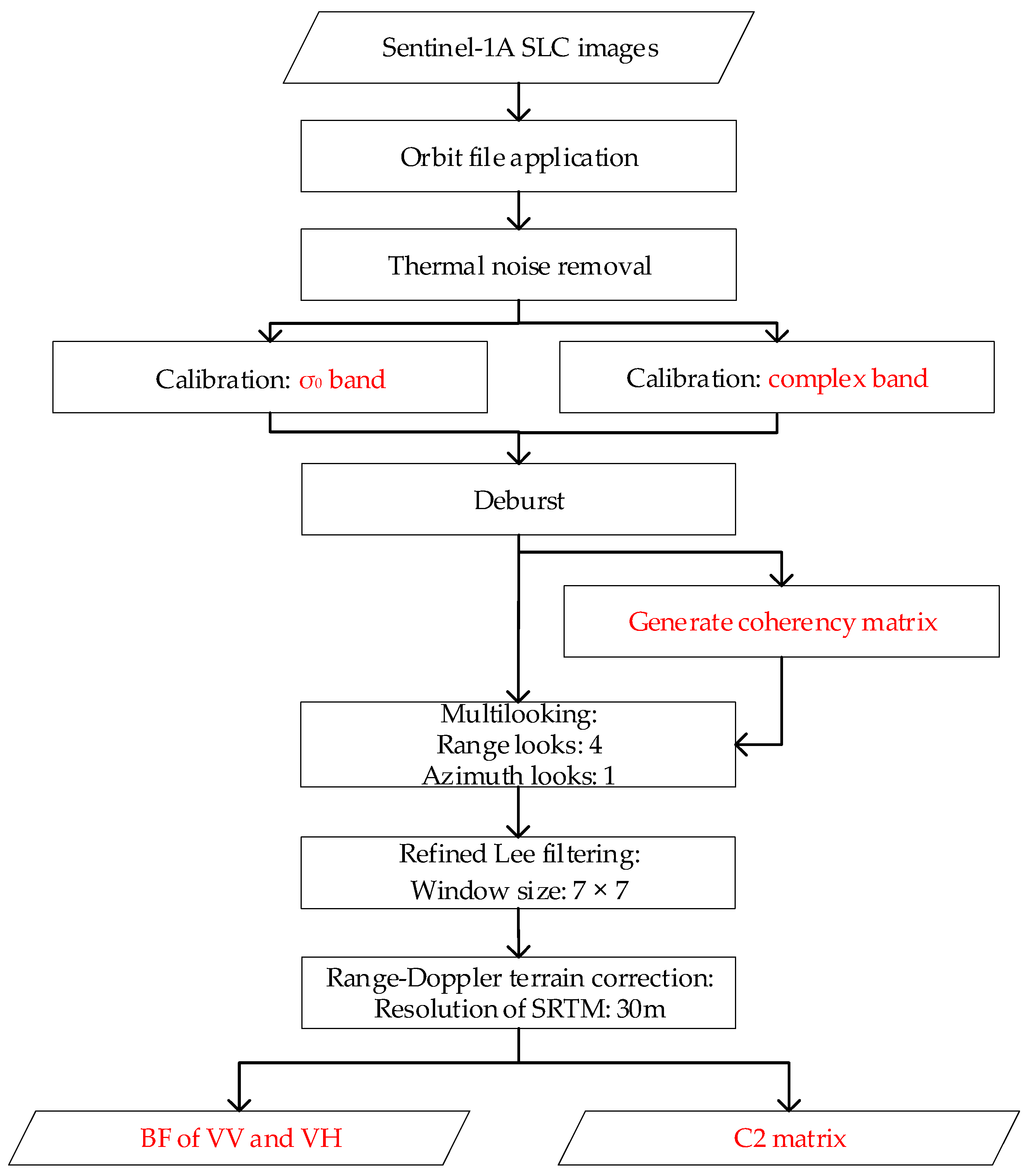 Remotesensing 15 01559 g002 Remotesensing 15 01559 g002