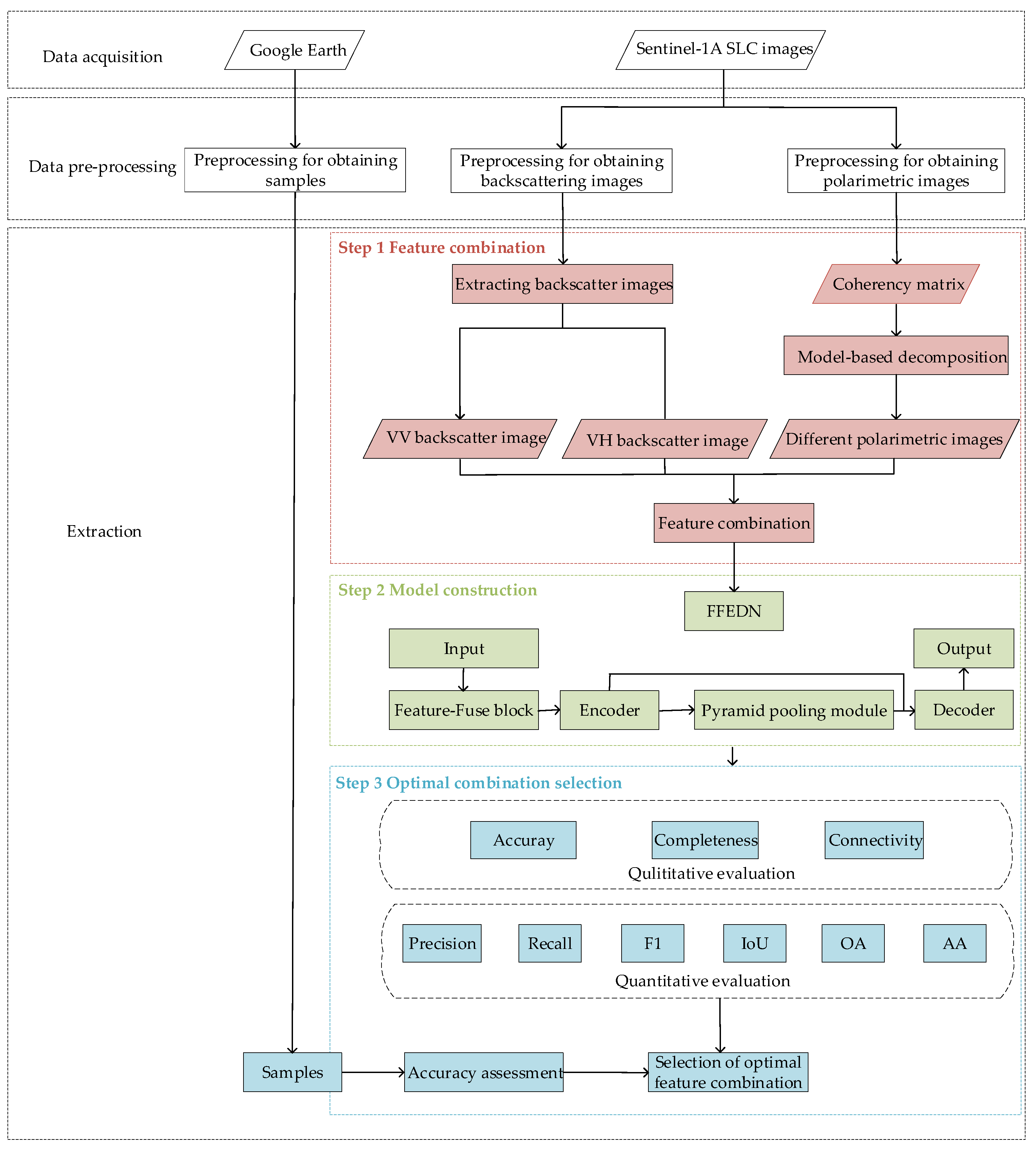 Remotesensing 15 01559 g004 Remotesensing 15 01559 g004