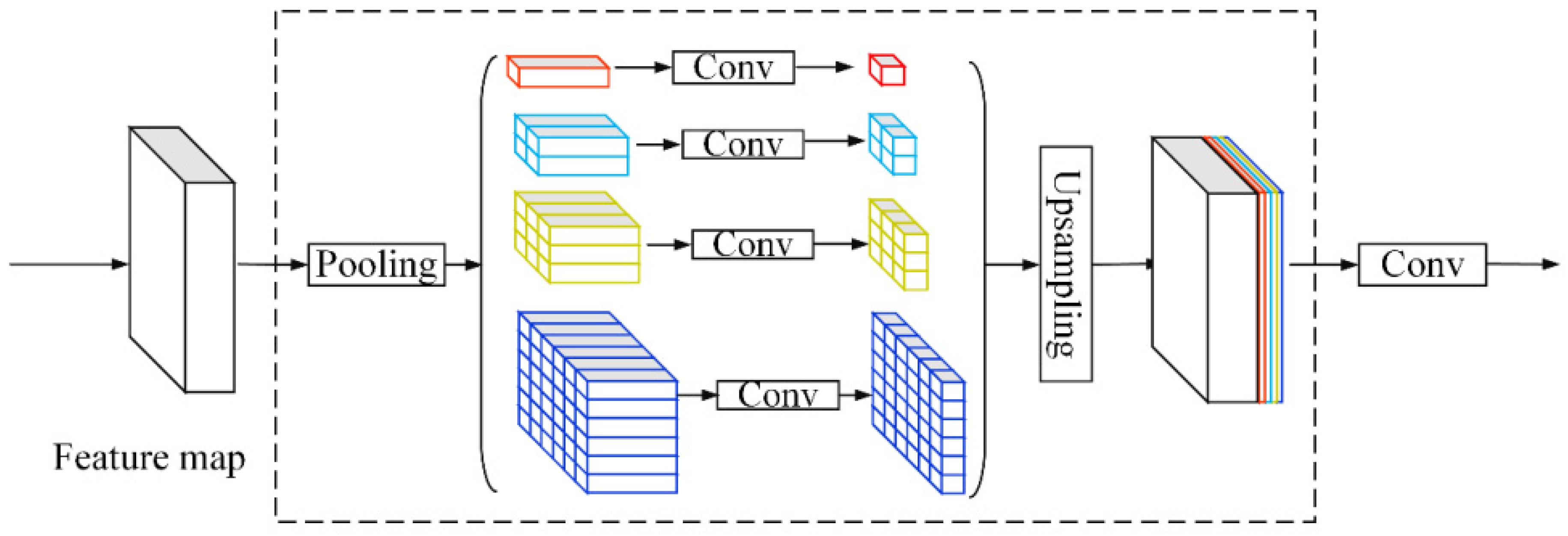 Remotesensing 15 01559 g006 Remotesensing 15 01559 g006