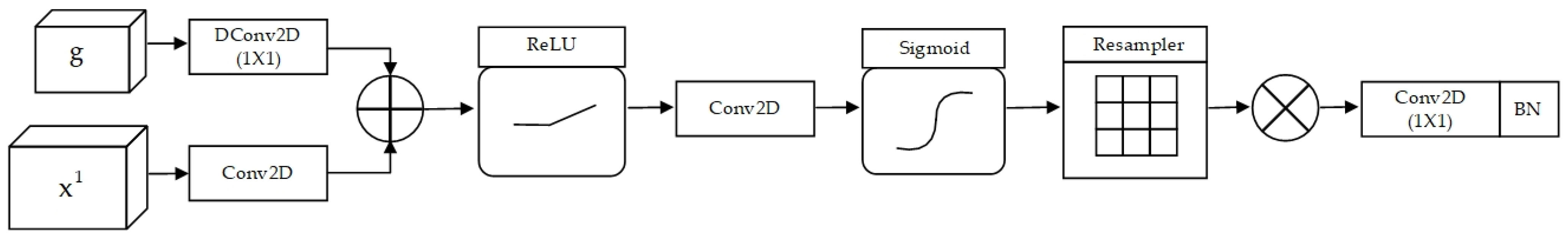 Remotesensing 15 01559 g007 Remotesensing 15 01559 g007