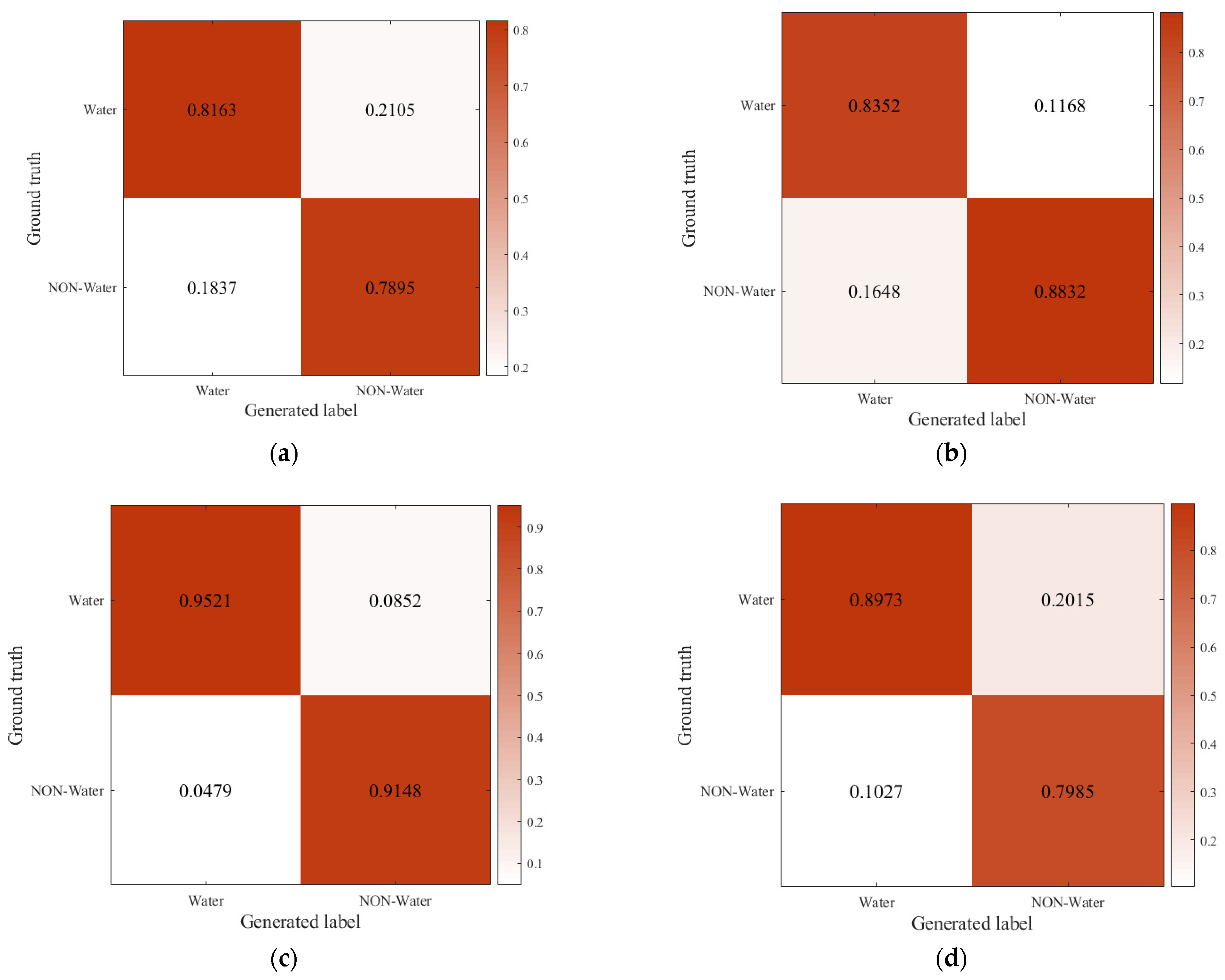 Remotesensing 15 01559 g011a Remotesensing 15 01559 g011a