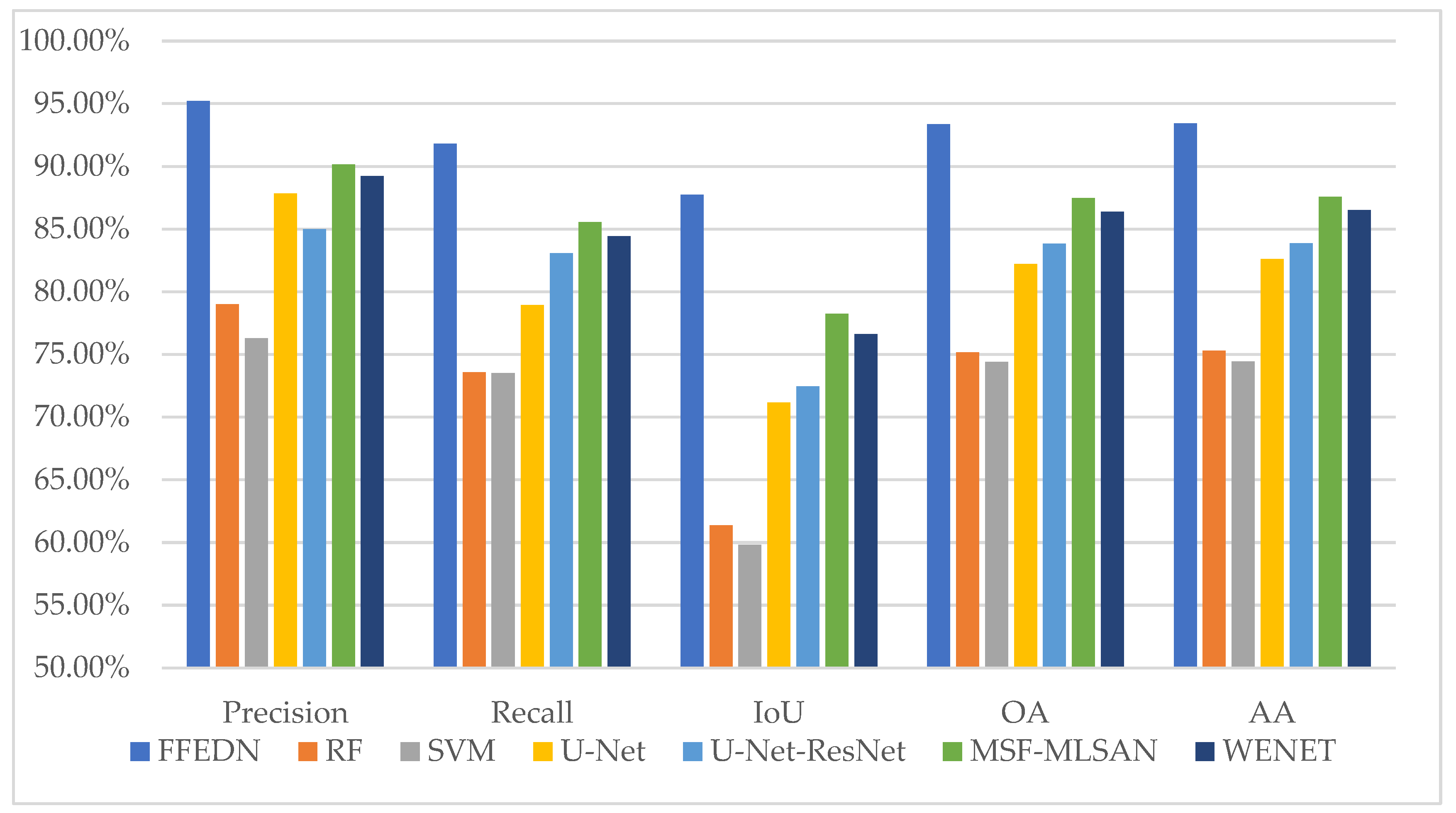 Remotesensing 15 01559 g015 Remotesensing 15 01559 g015