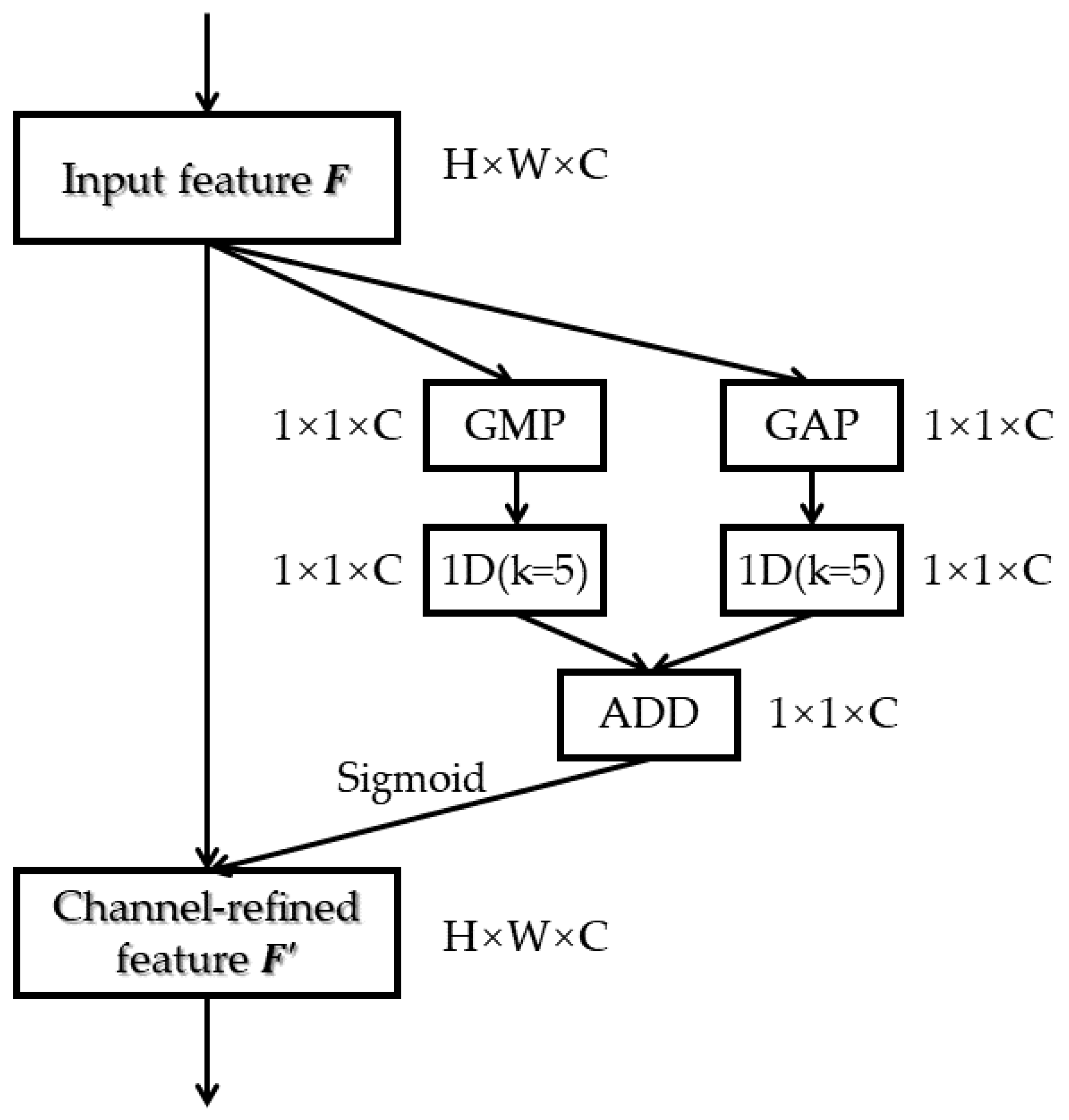 Remotesensing 15 01560 g007