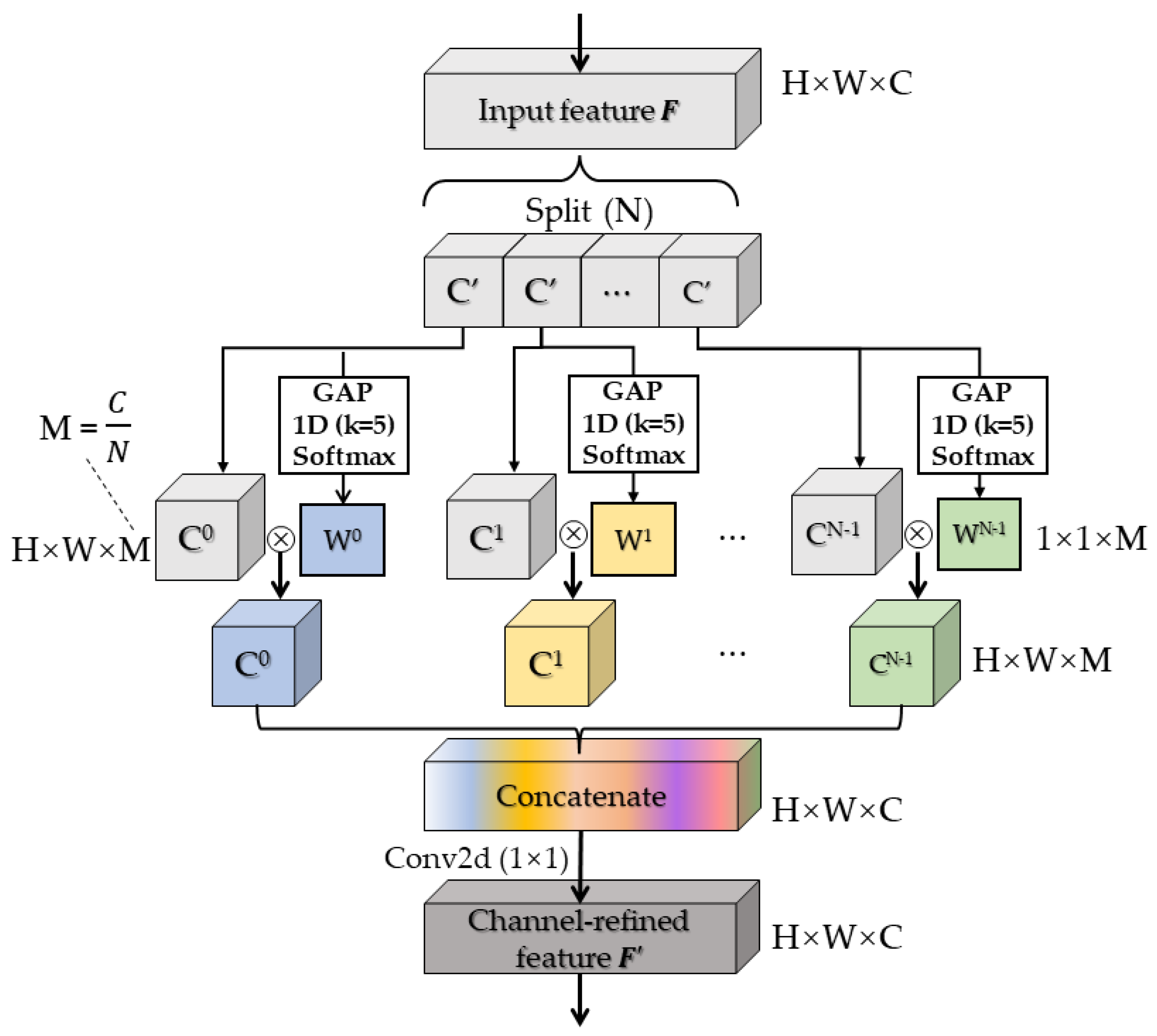 Remotesensing 15 01560 g008