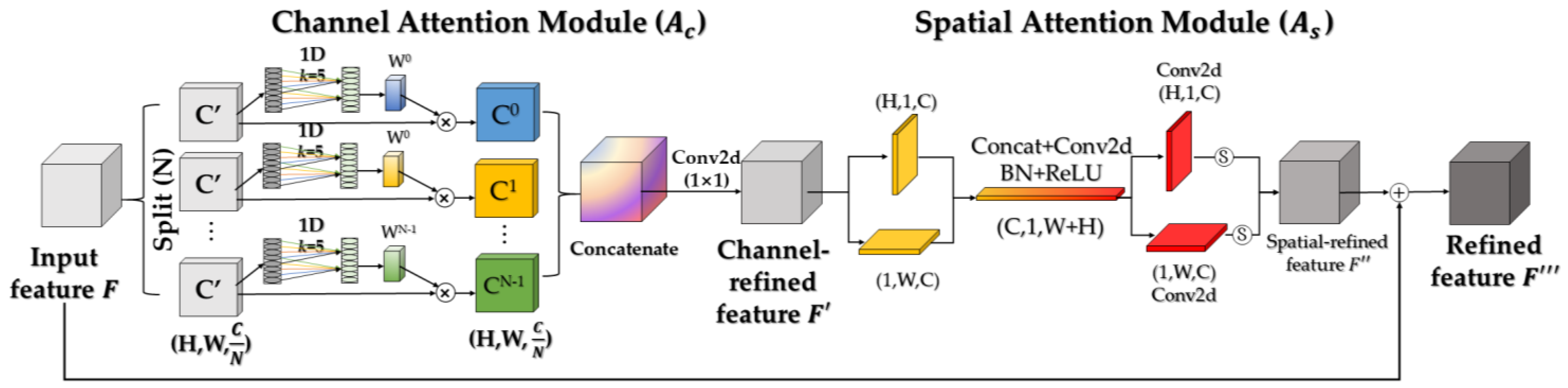Remotesensing 15 01560 g009