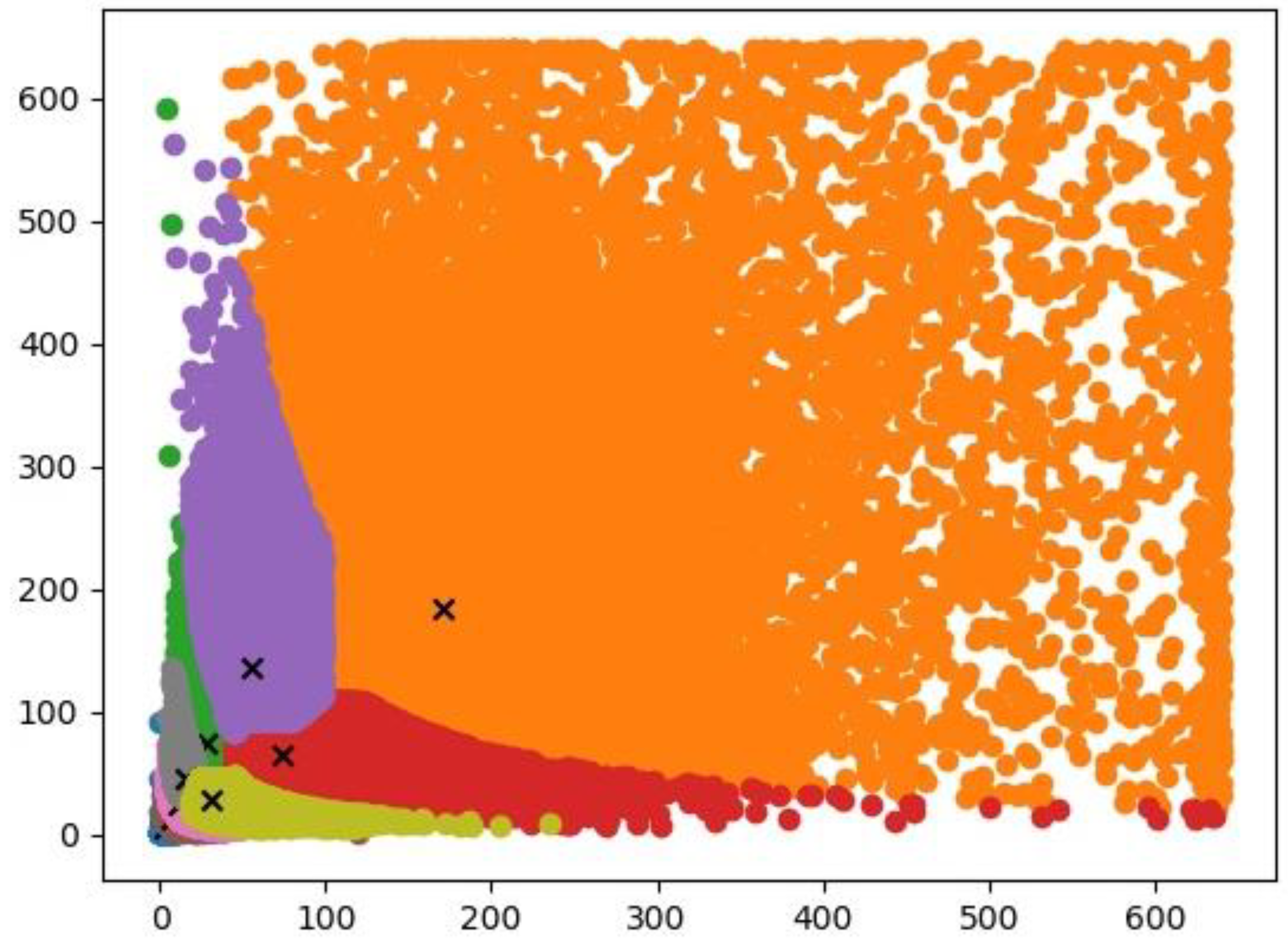Remotesensing 15 01560 g010