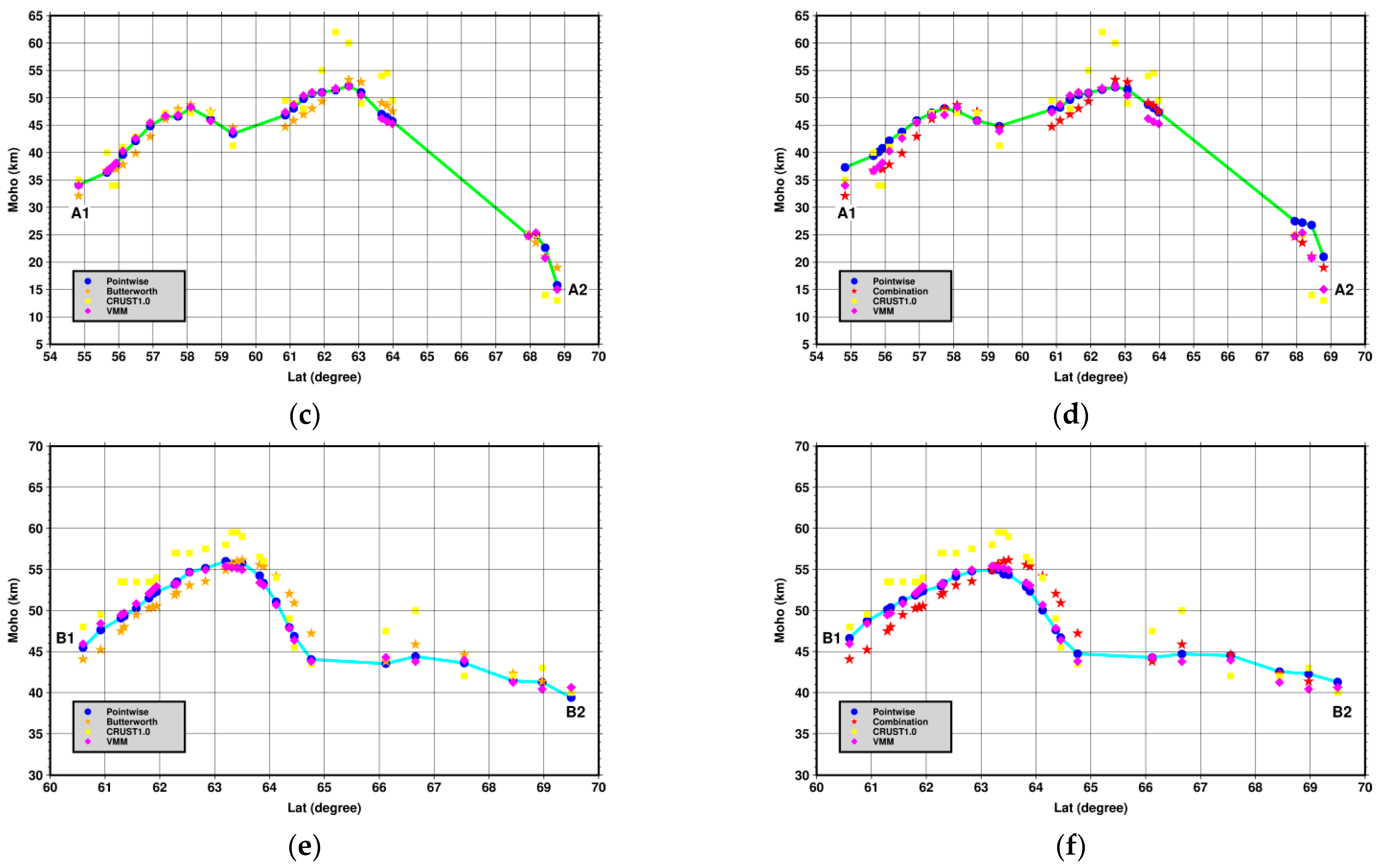 Remotesensing 15 01562 g007b
