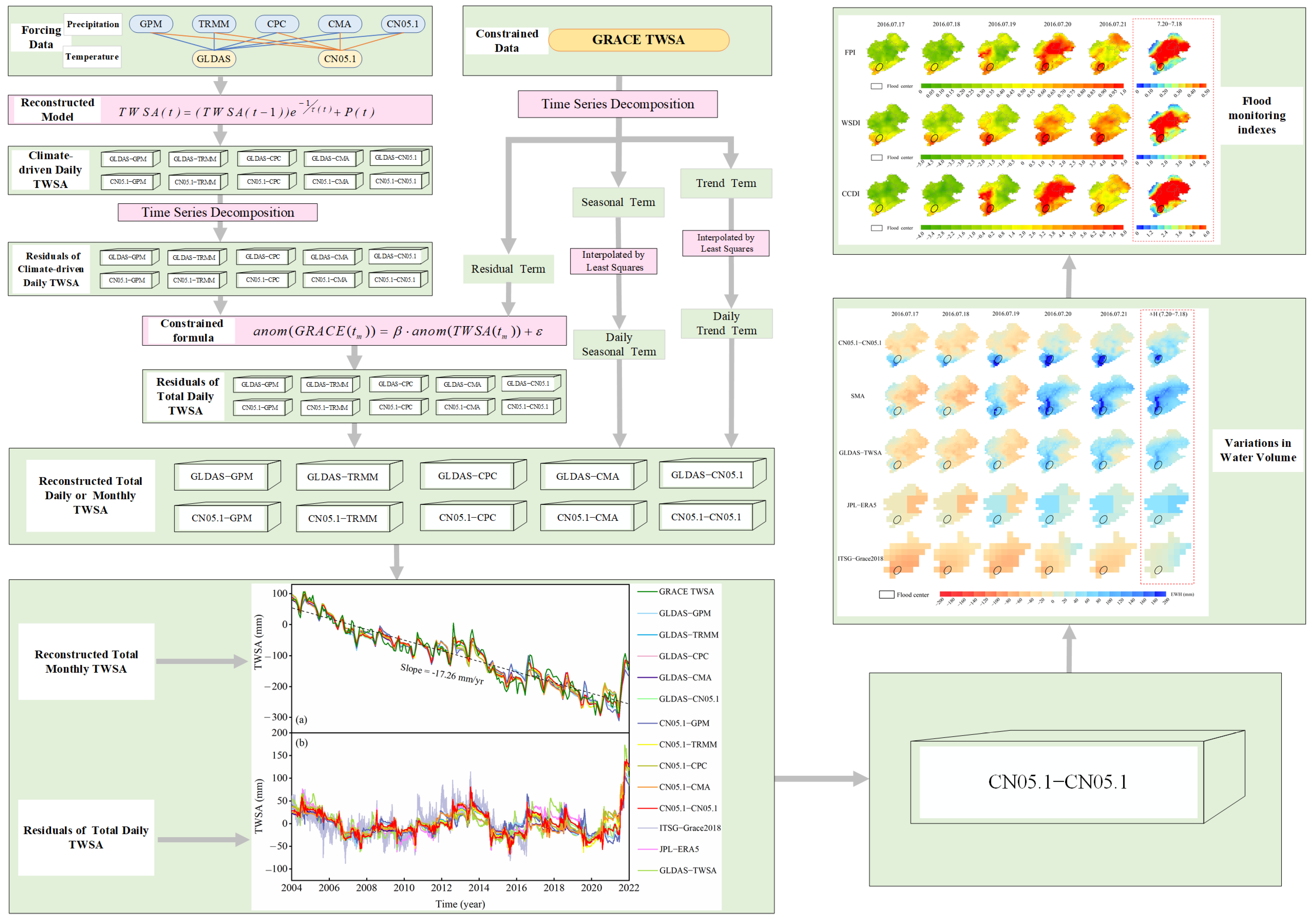 Remotesensing 15 01564 g002 Remotesensing 15 01564 g002