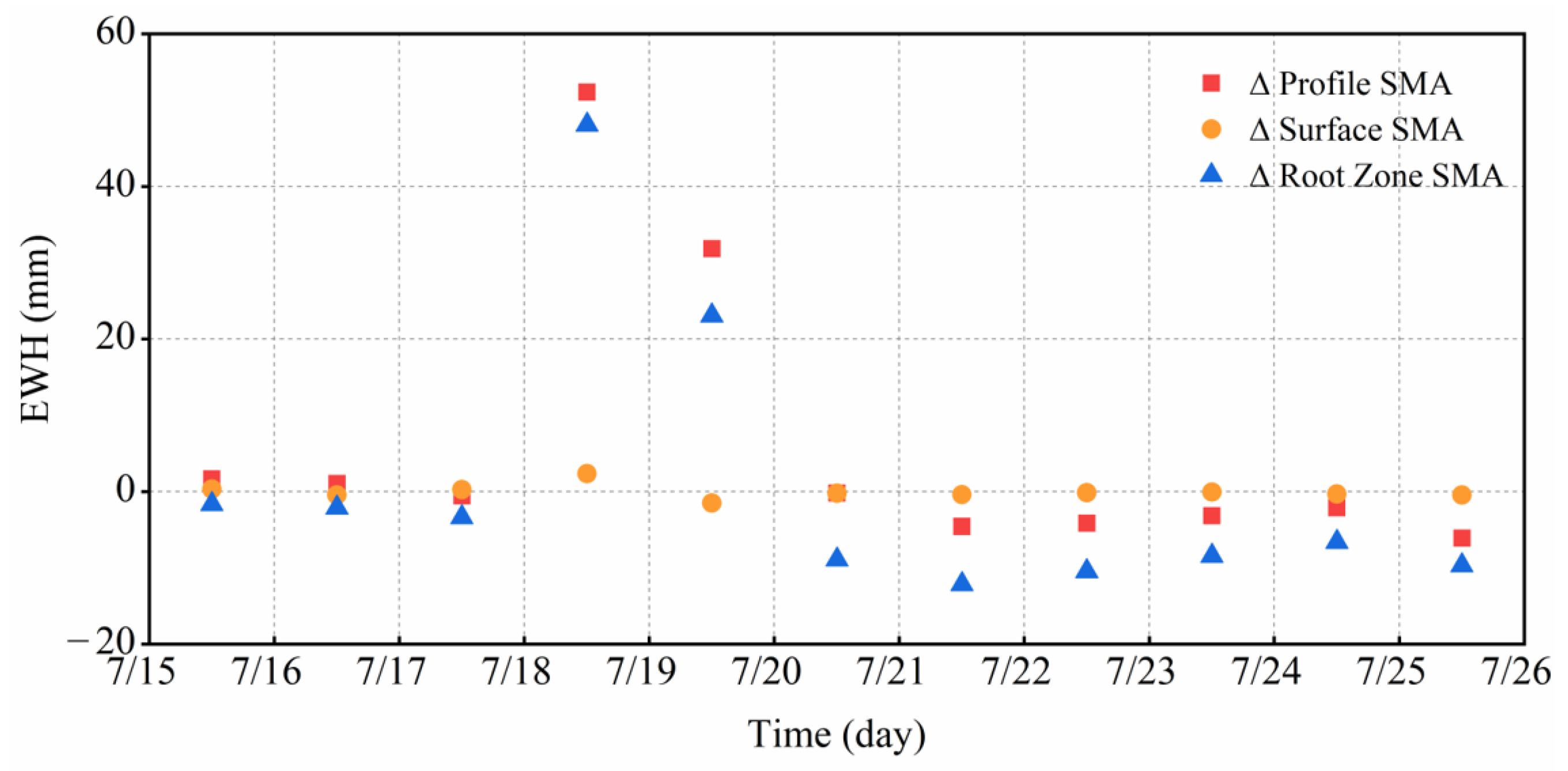 Remotesensing 15 01564 g012 Remotesensing 15 01564 g012