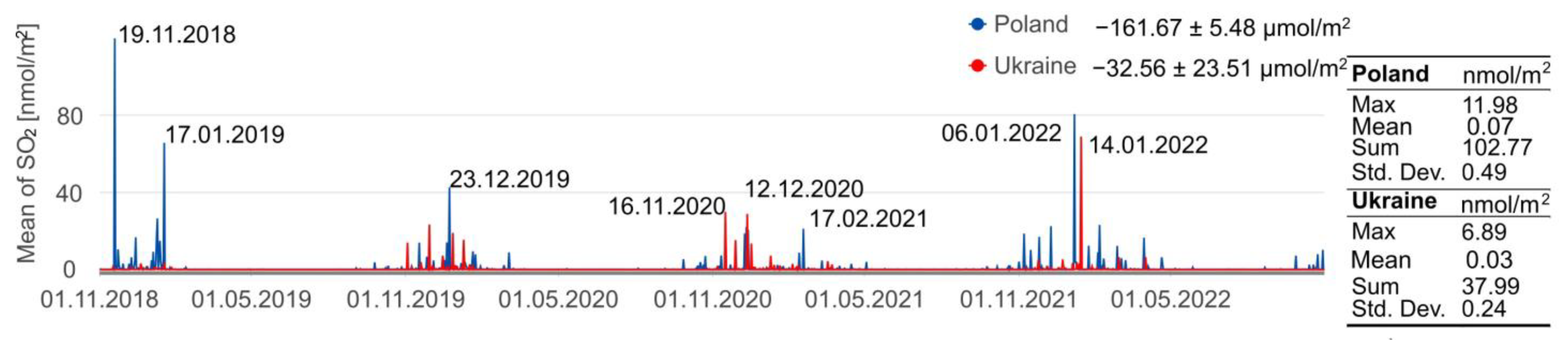 Remotesensing 15 01565 g007