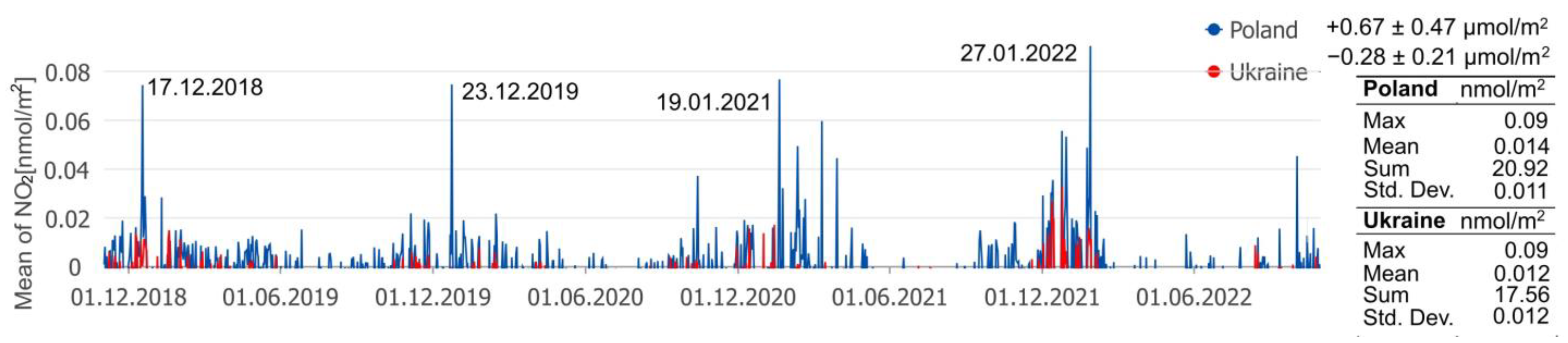 Remotesensing 15 01565 g009