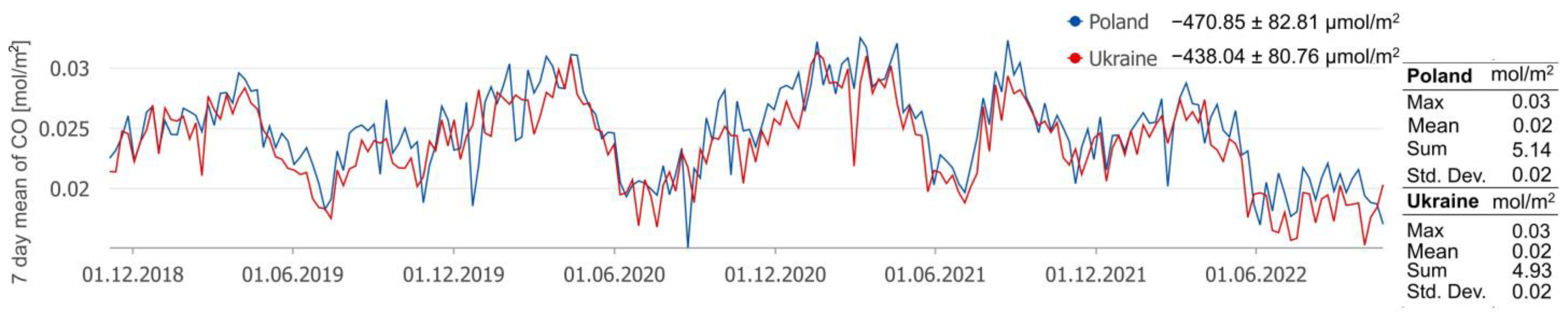 Remotesensing 15 01565 g011