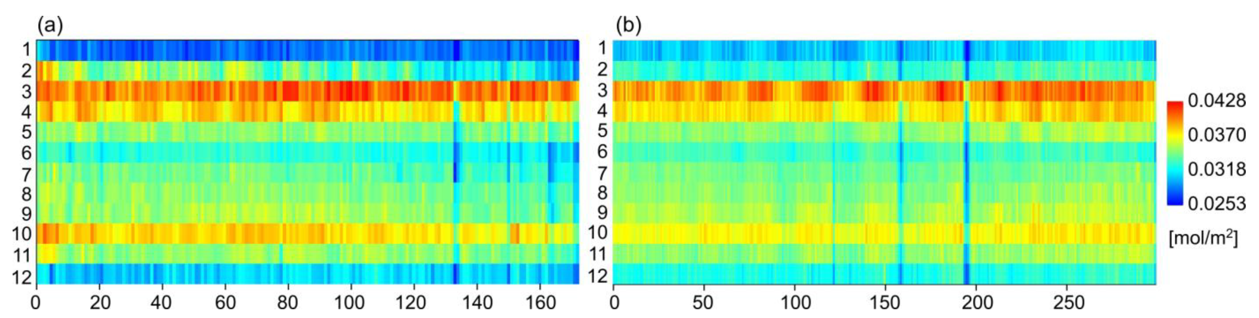 Remotesensing 15 01565 g012
