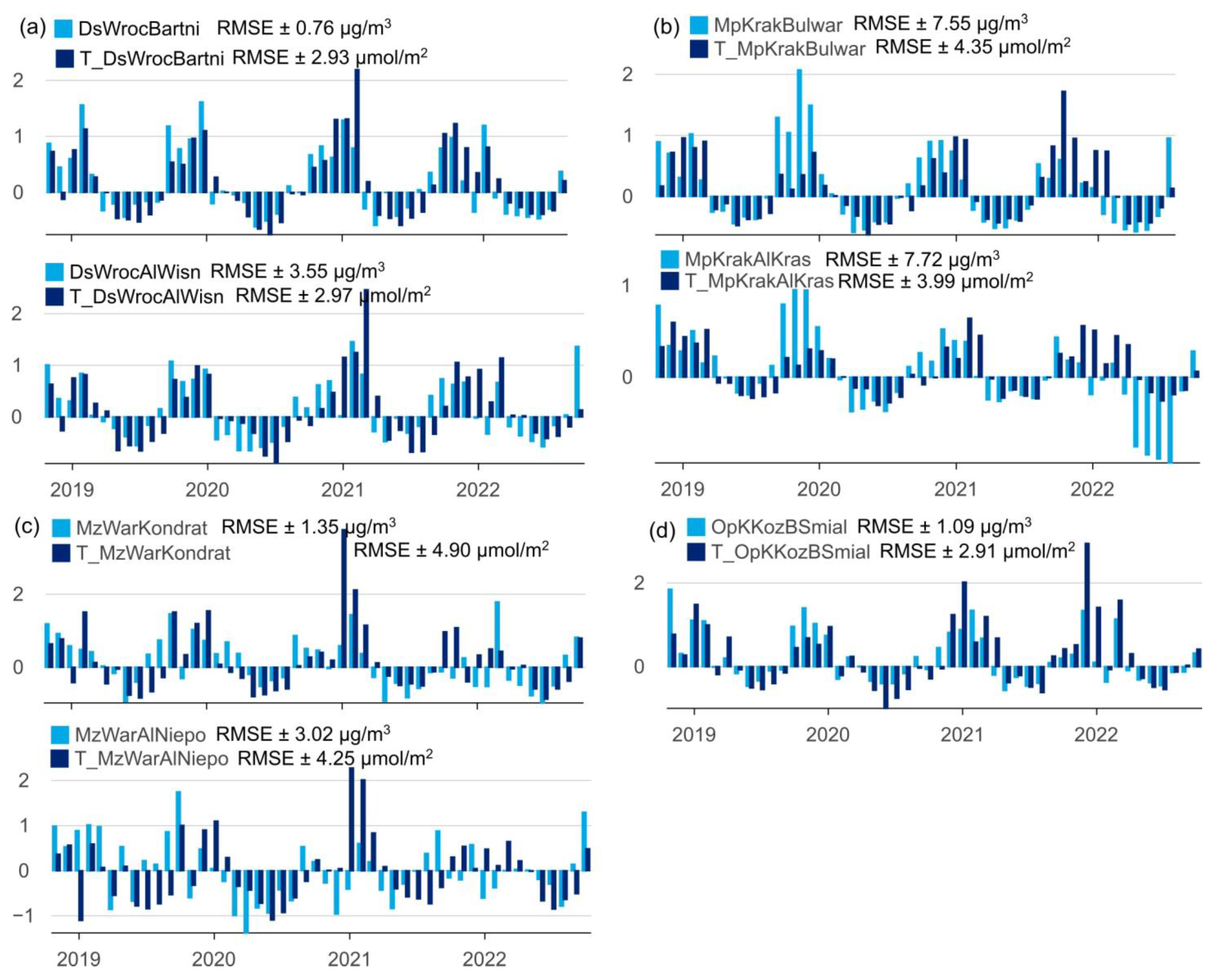 Remotesensing 15 01565 g0a2