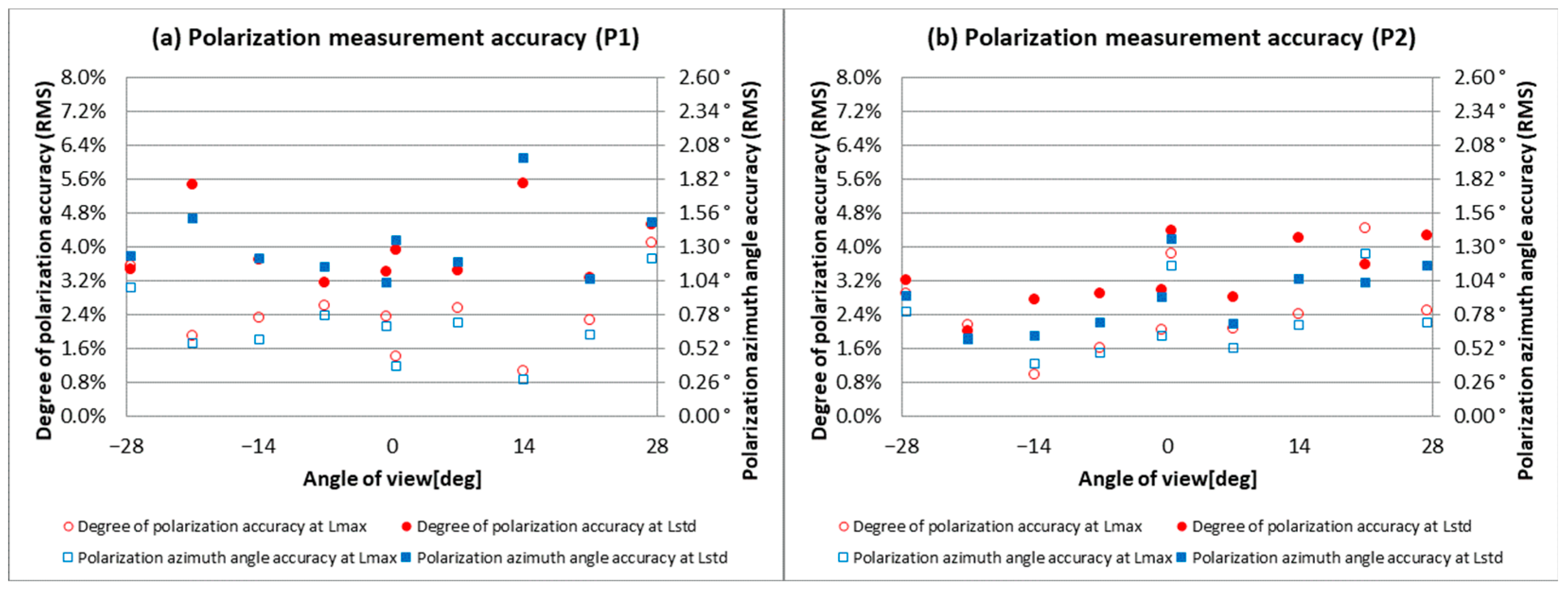 Remotesensing 15 01566 g003
